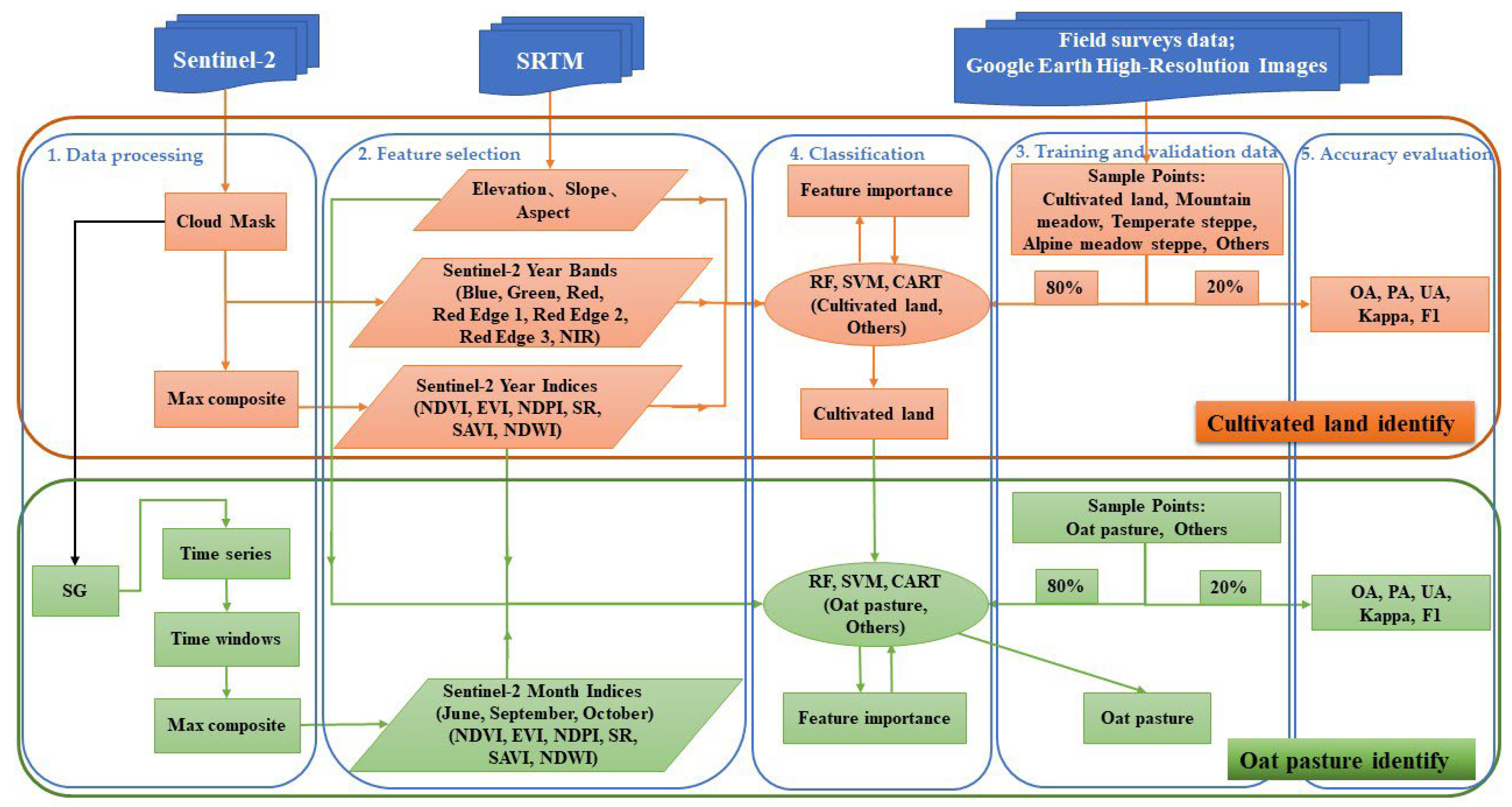 Remotesensing 14 04358 g002 550