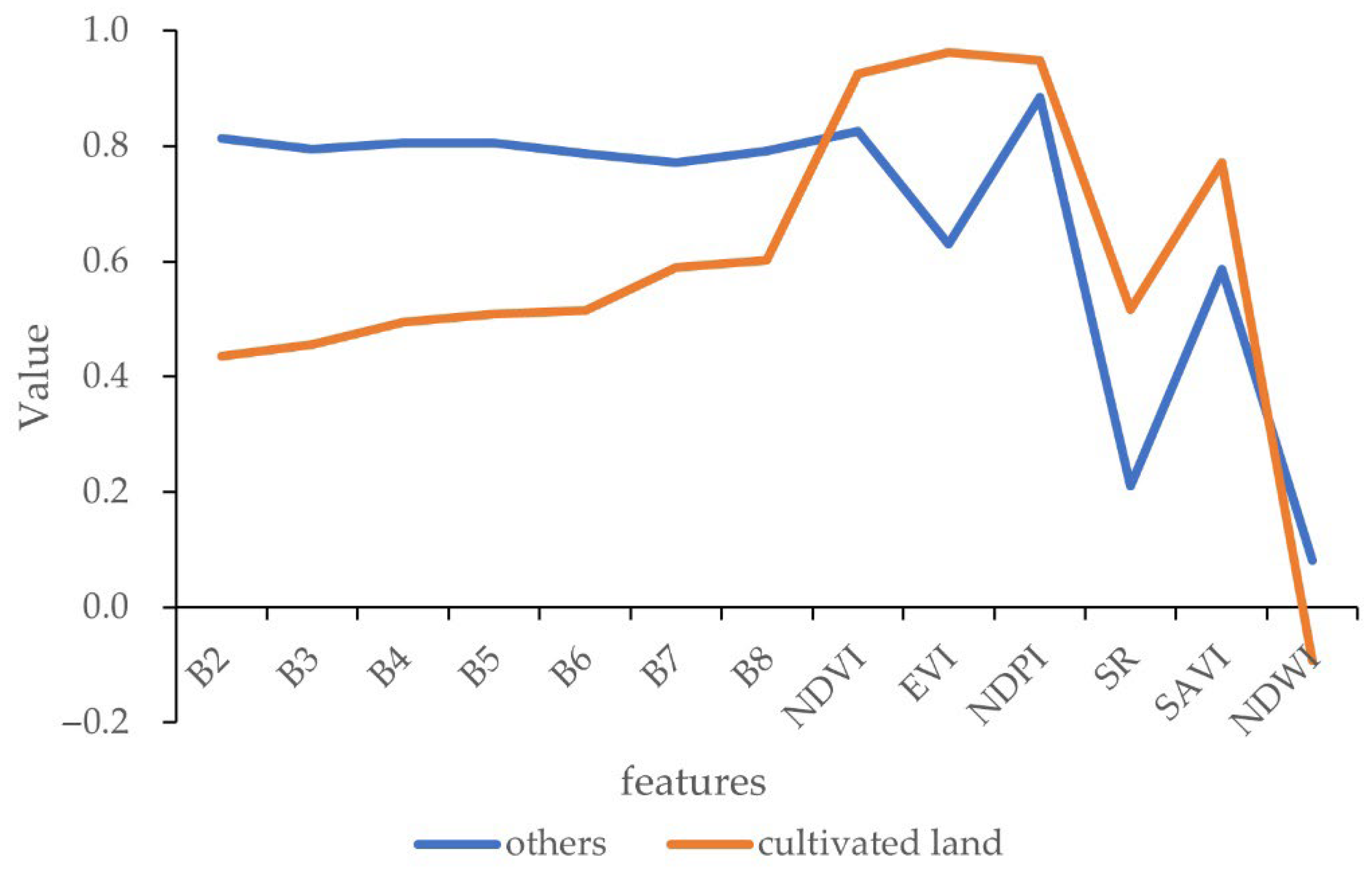 Remotesensing 14 04358 g003