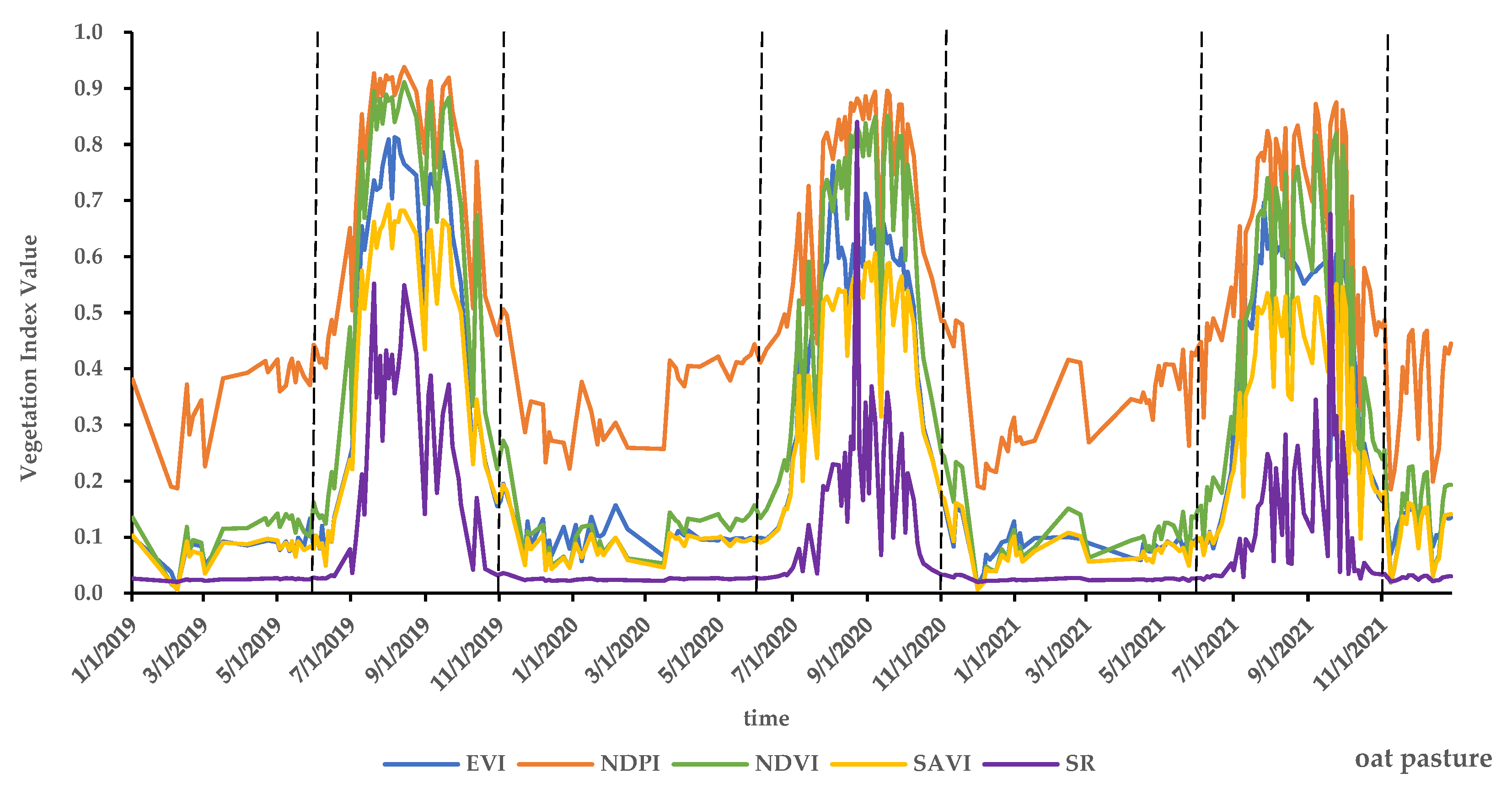 Remotesensing 14 04358 g004