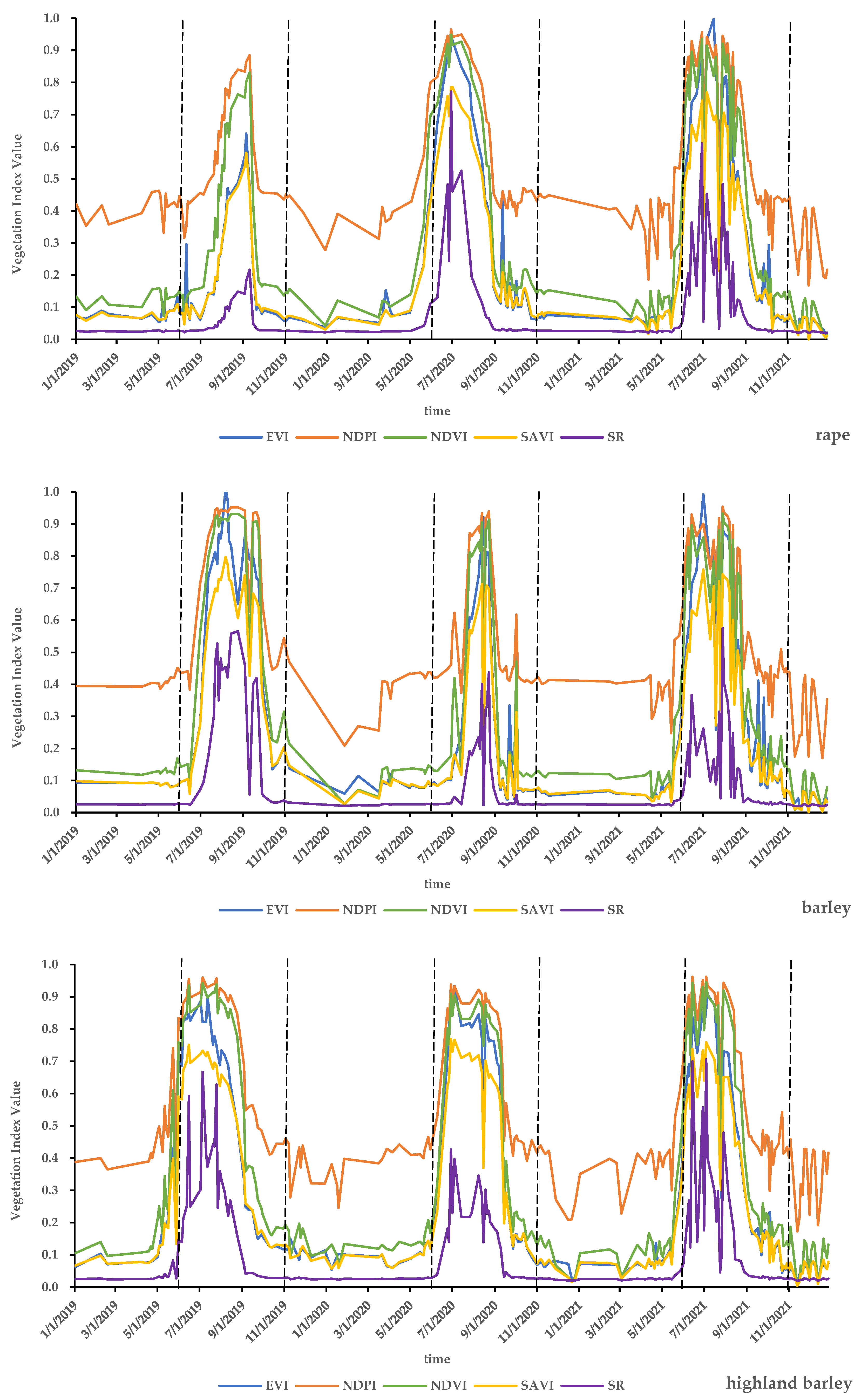Remotesensing 14 04358 g005a