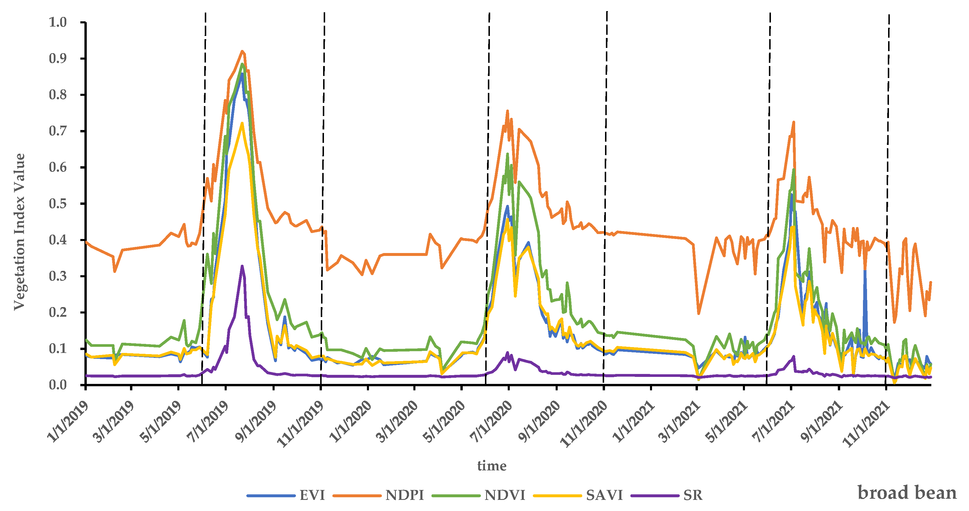 Remotesensing 14 04358 g005b
