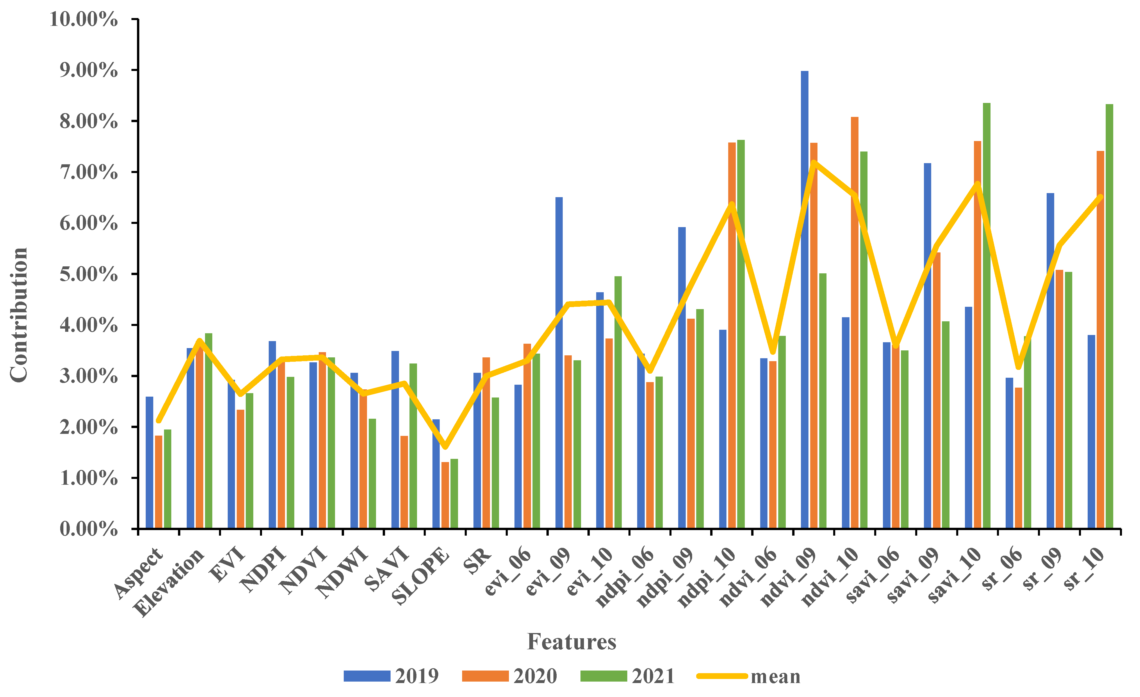 Remotesensing 14 04358 g011