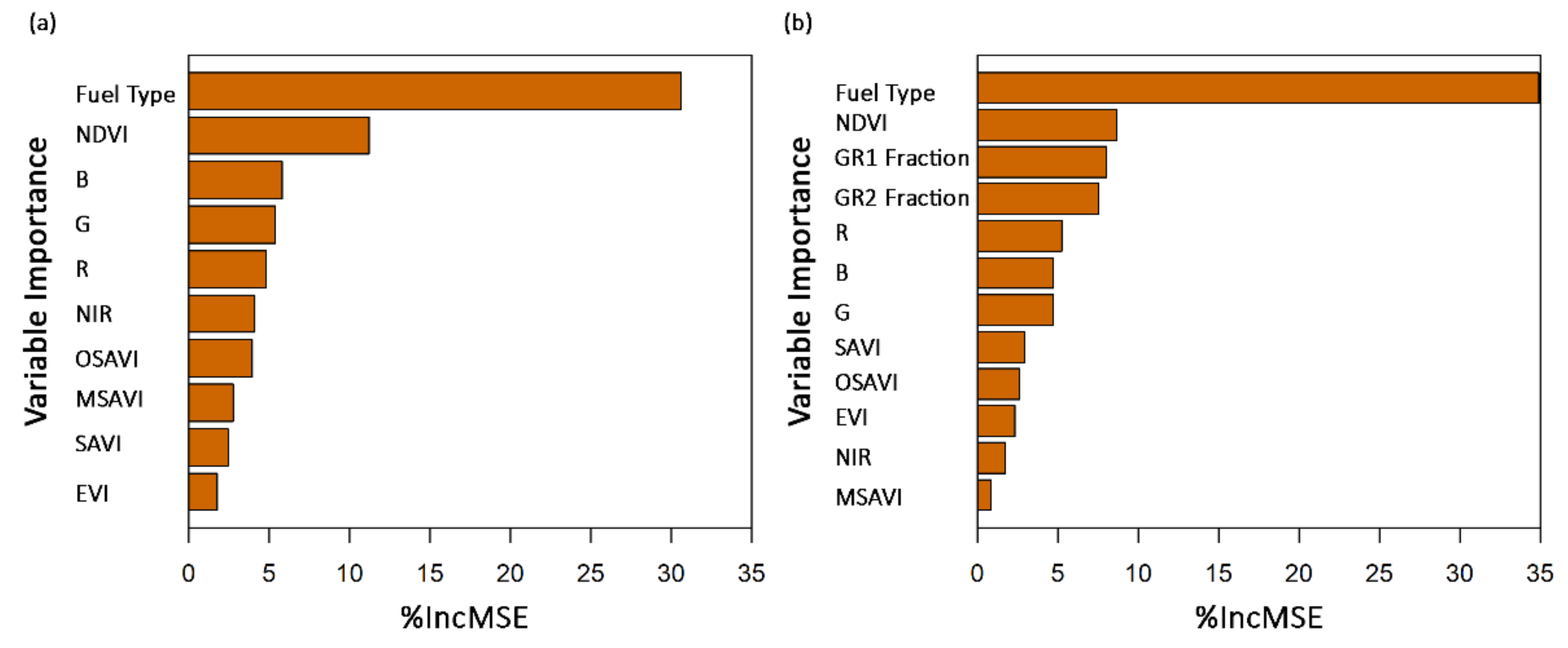 Remotesensing 14 04360 g006