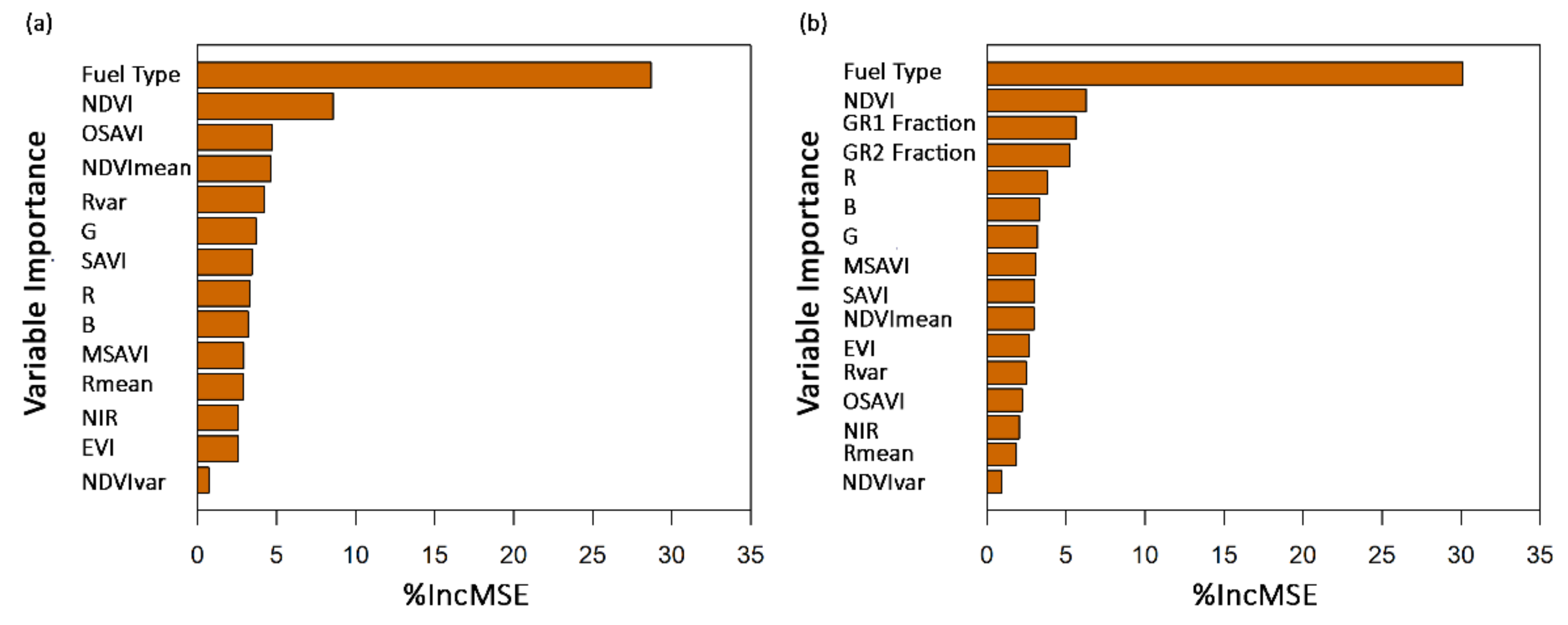 Remotesensing 14 04360 g008