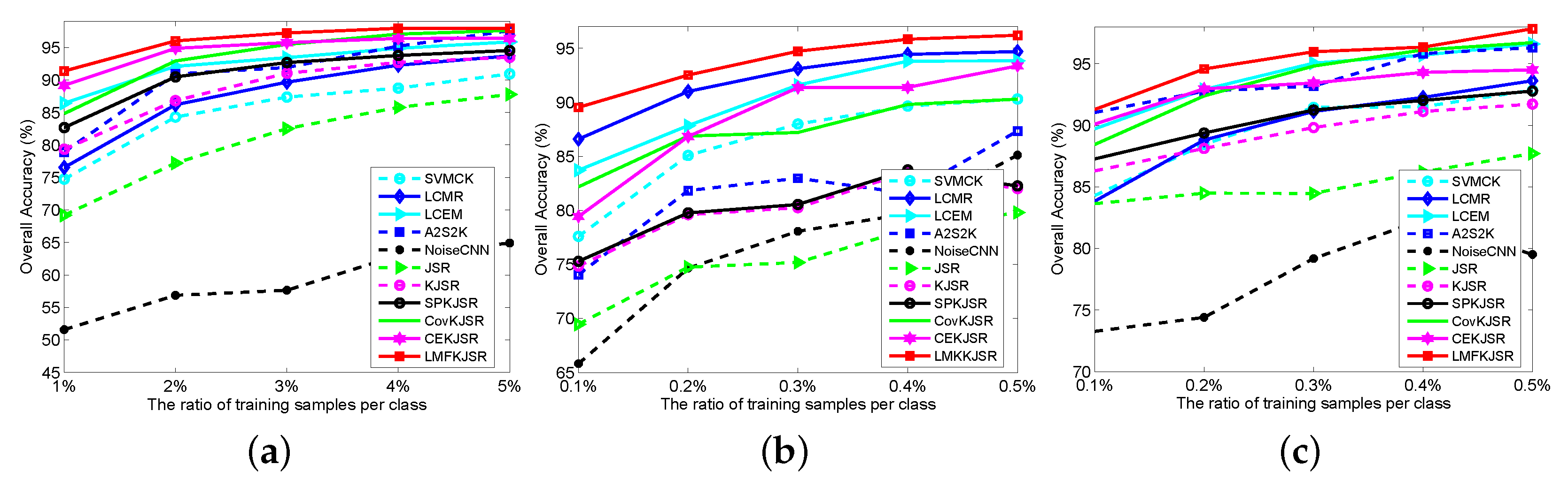 Remotesensing 14 04363 g008