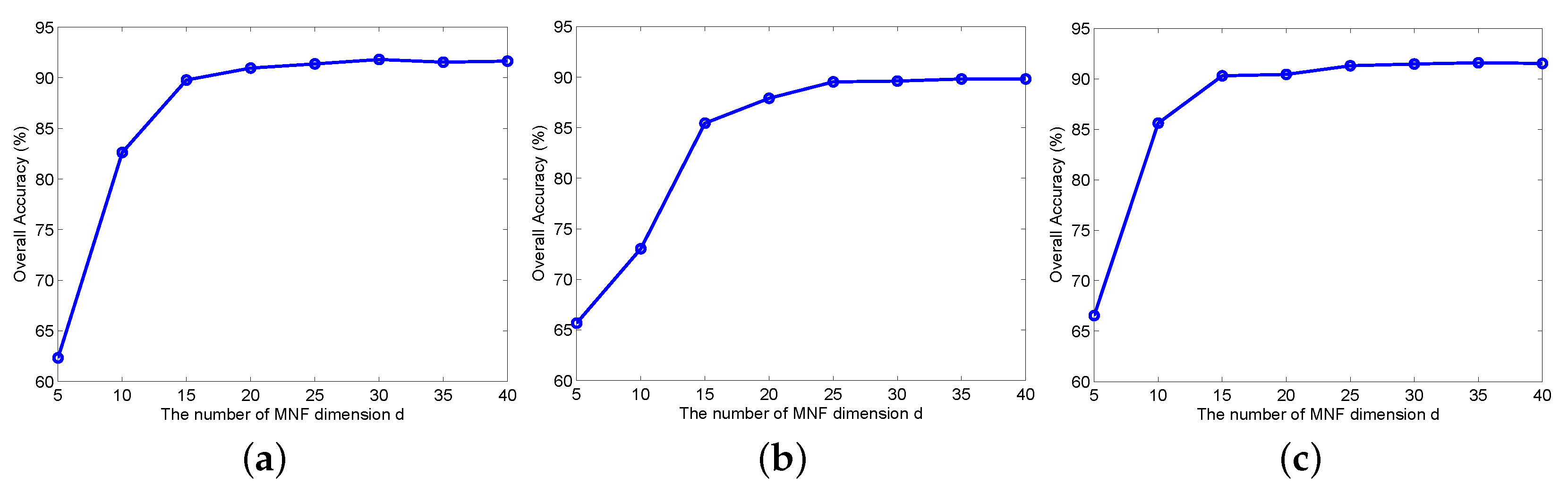Remotesensing 14 04363 g009