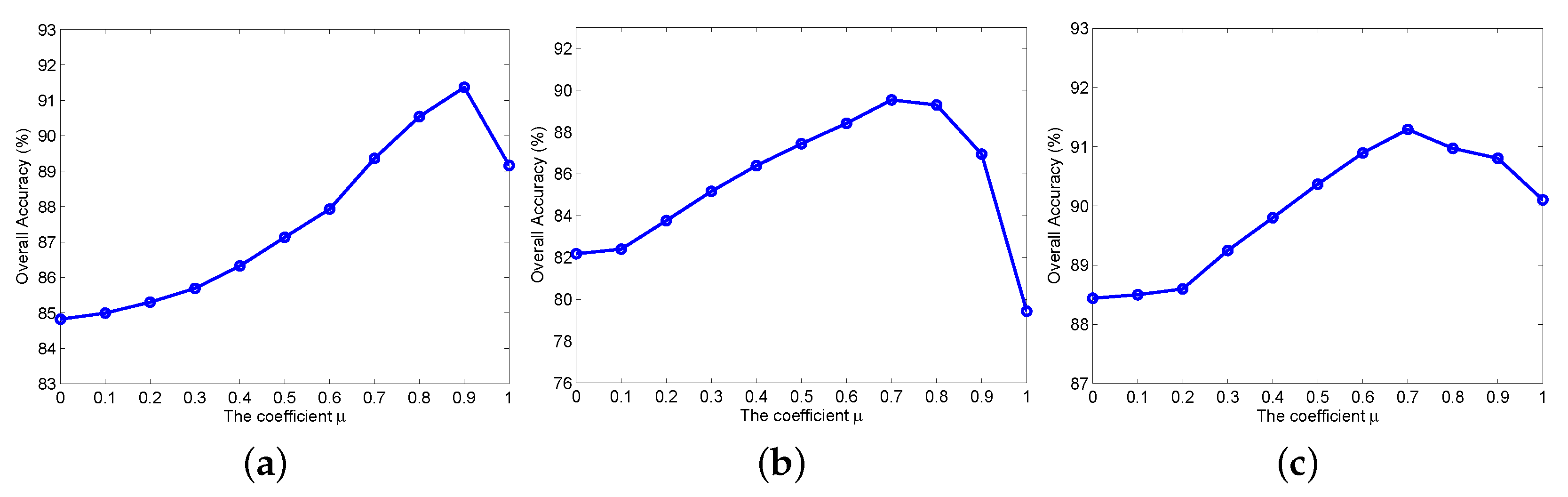 Remotesensing 14 04363 g010