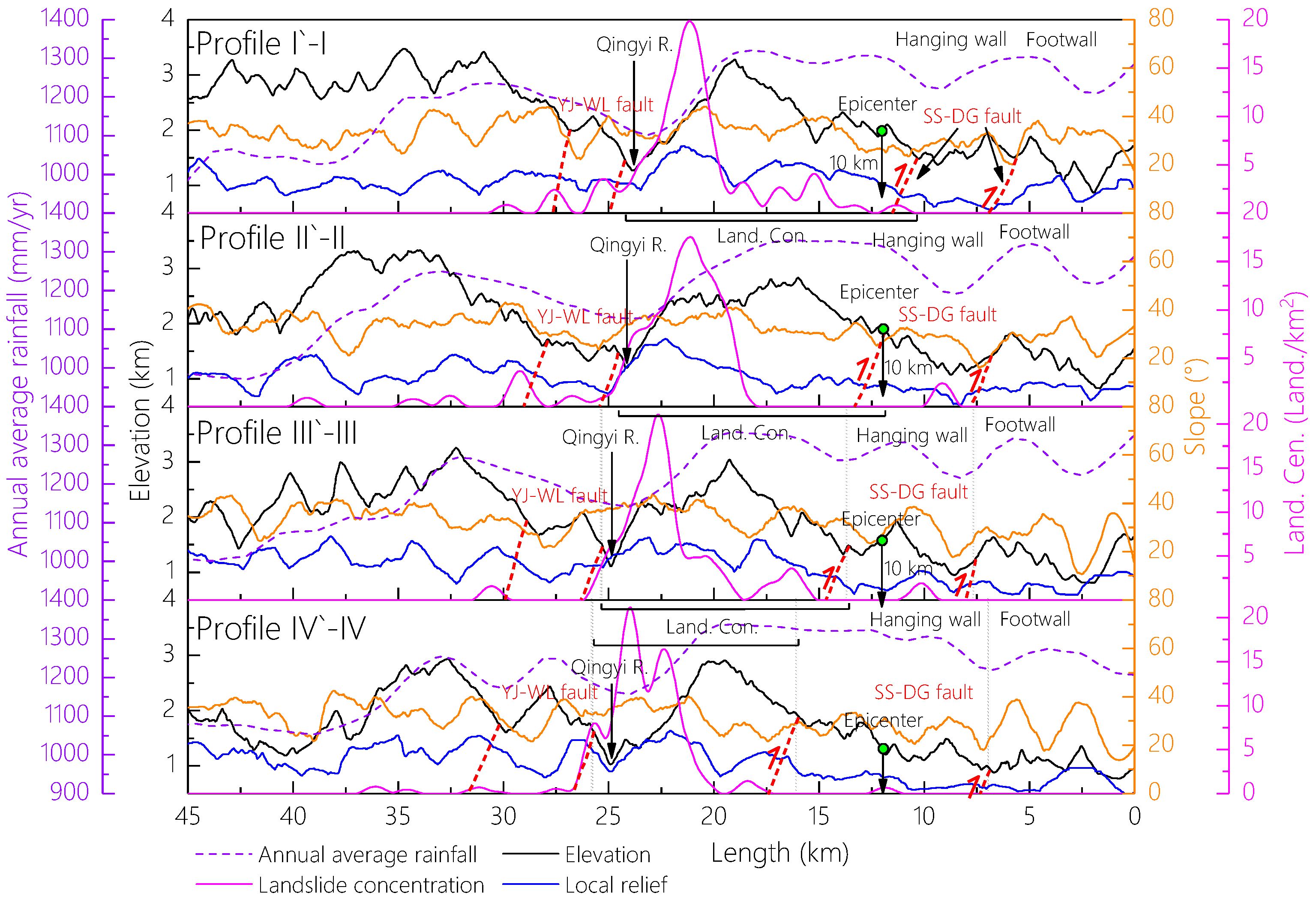 Remotesensing 14 04365 g004