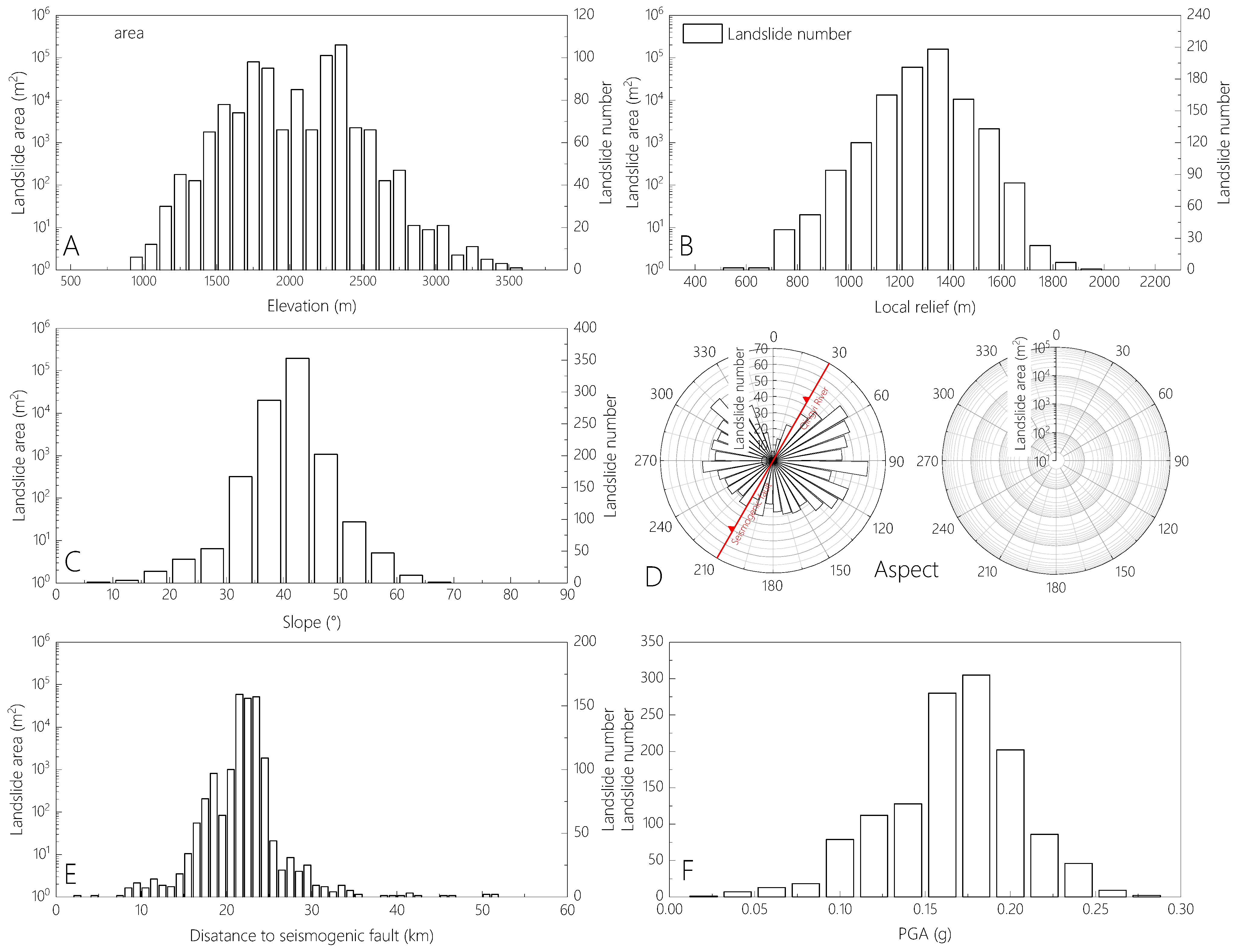 Remotesensing 14 04365 g007