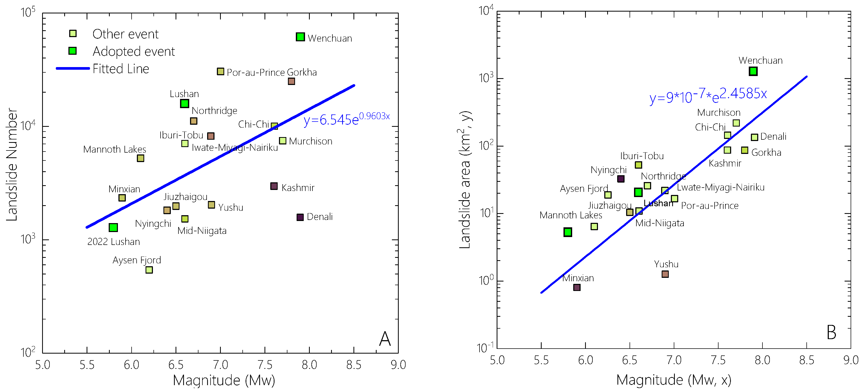 Remotesensing 14 04365 g010 550