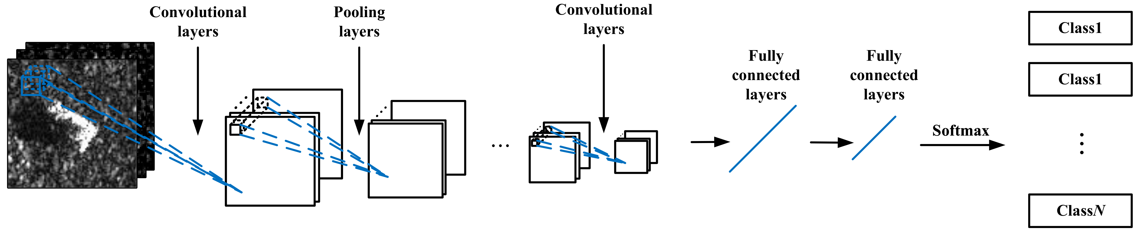 Remotesensing 14 04366 g005 550