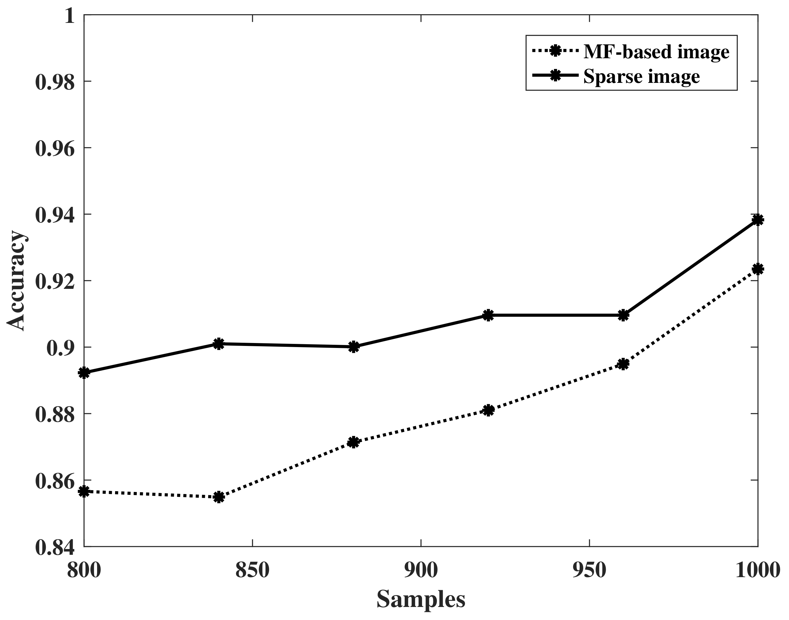 Remotesensing 14 04366 g013 550