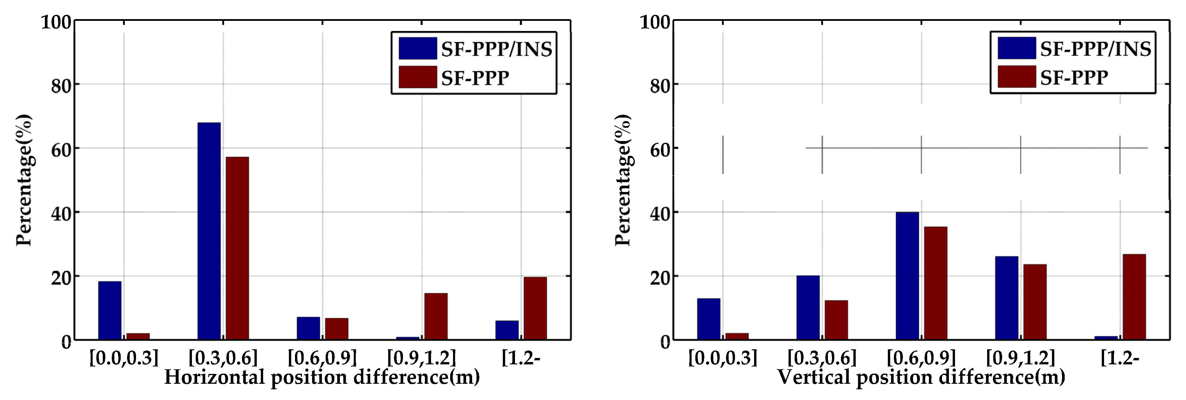 Remotesensing 14 04367 g005
