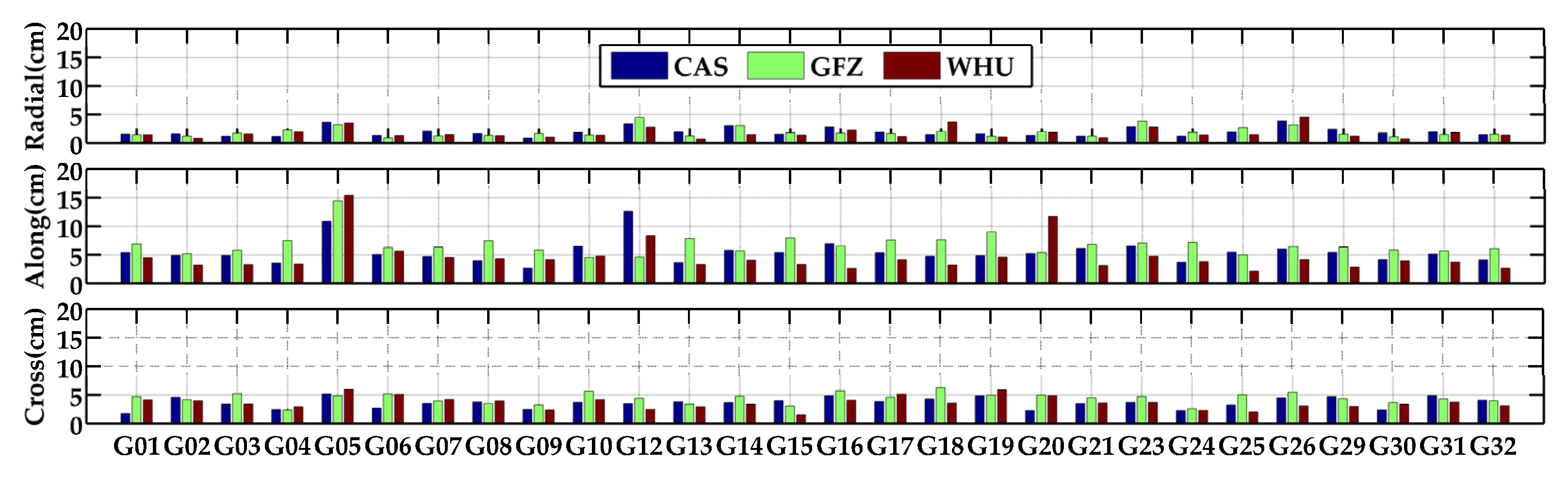 Remotesensing 14 04367 g006a