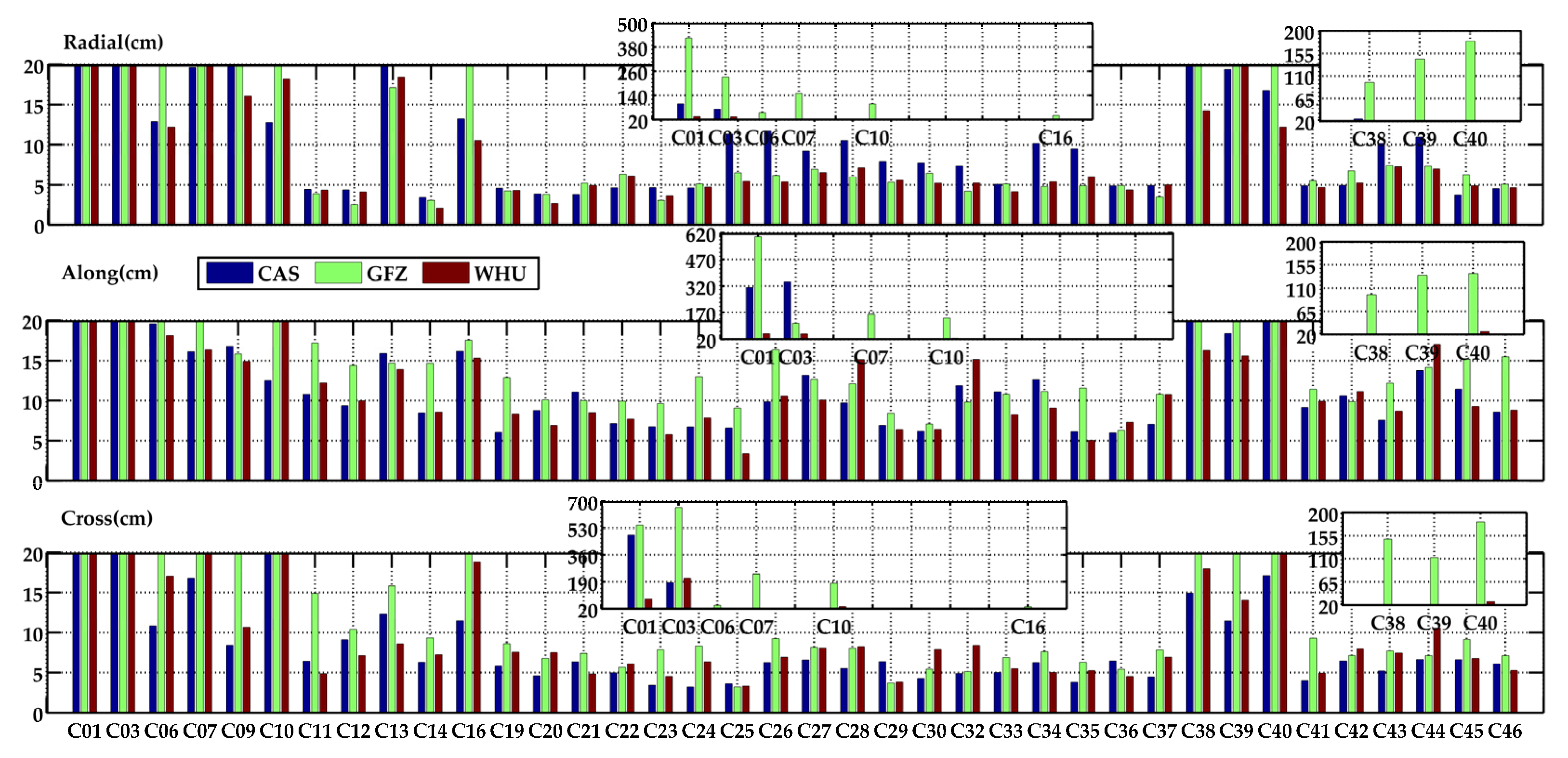 Remotesensing 14 04367 g006b