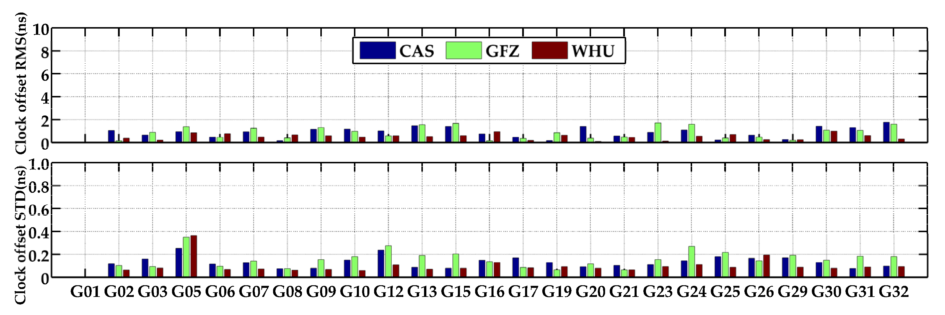 Remotesensing 14 04367 g007a