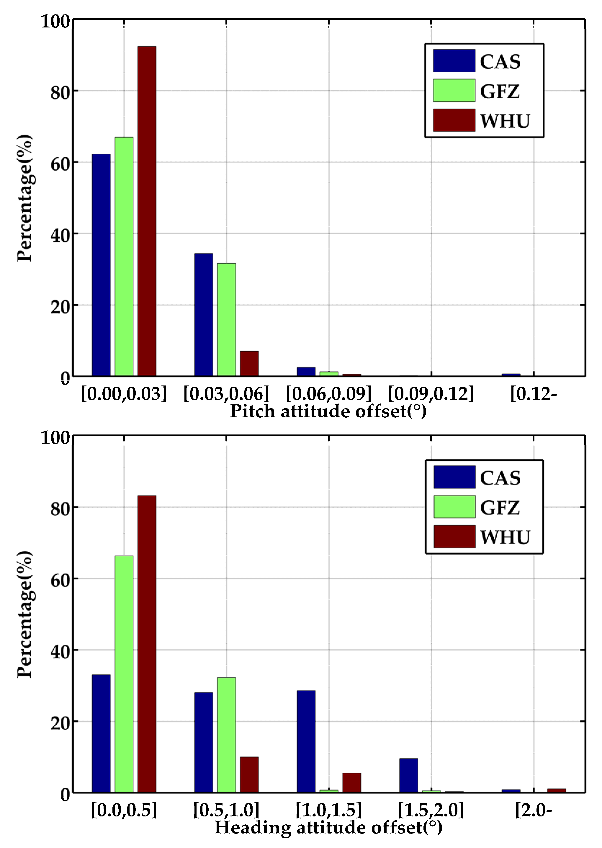 Remotesensing 14 04367 g011b