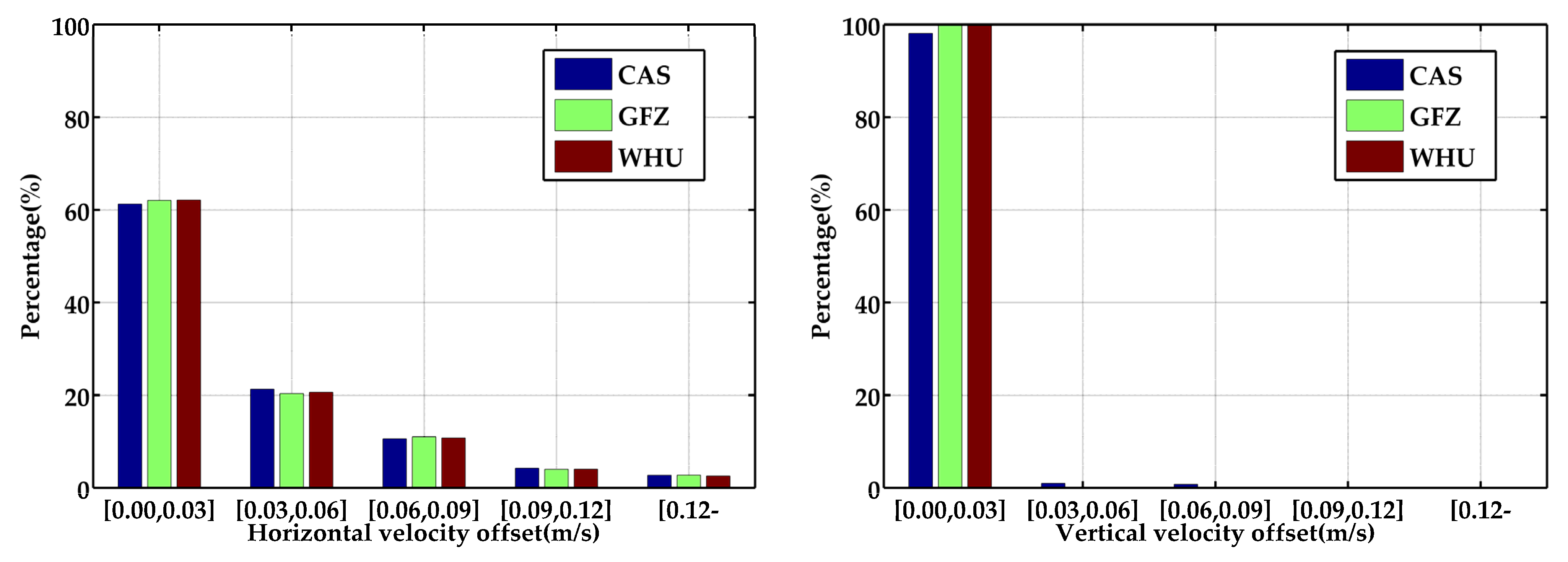 Remotesensing 14 04367 g013