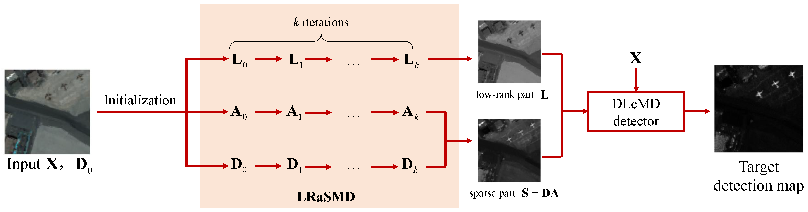 Remotesensing 14 04369 g002