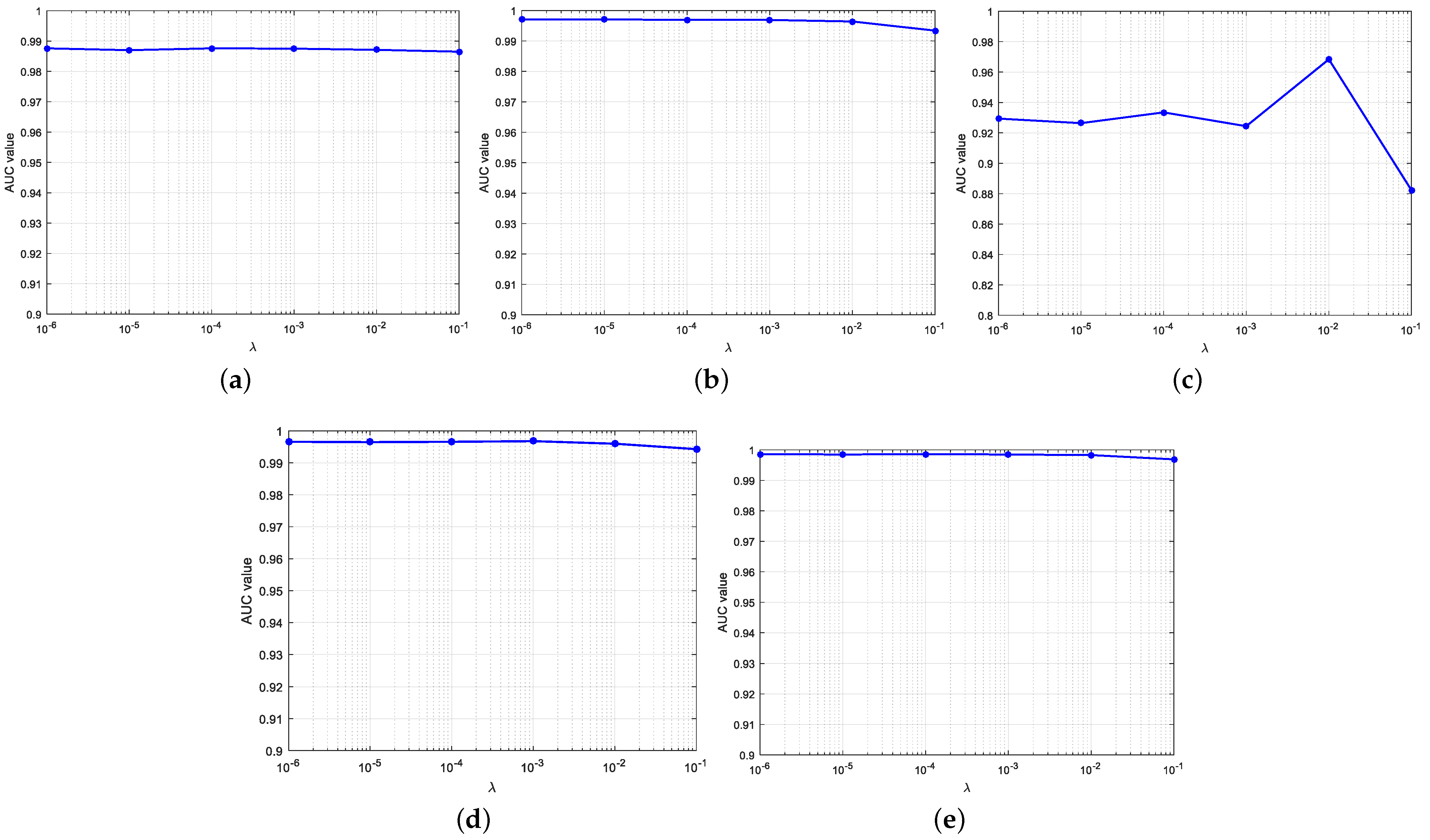 Remotesensing 14 04369 g005