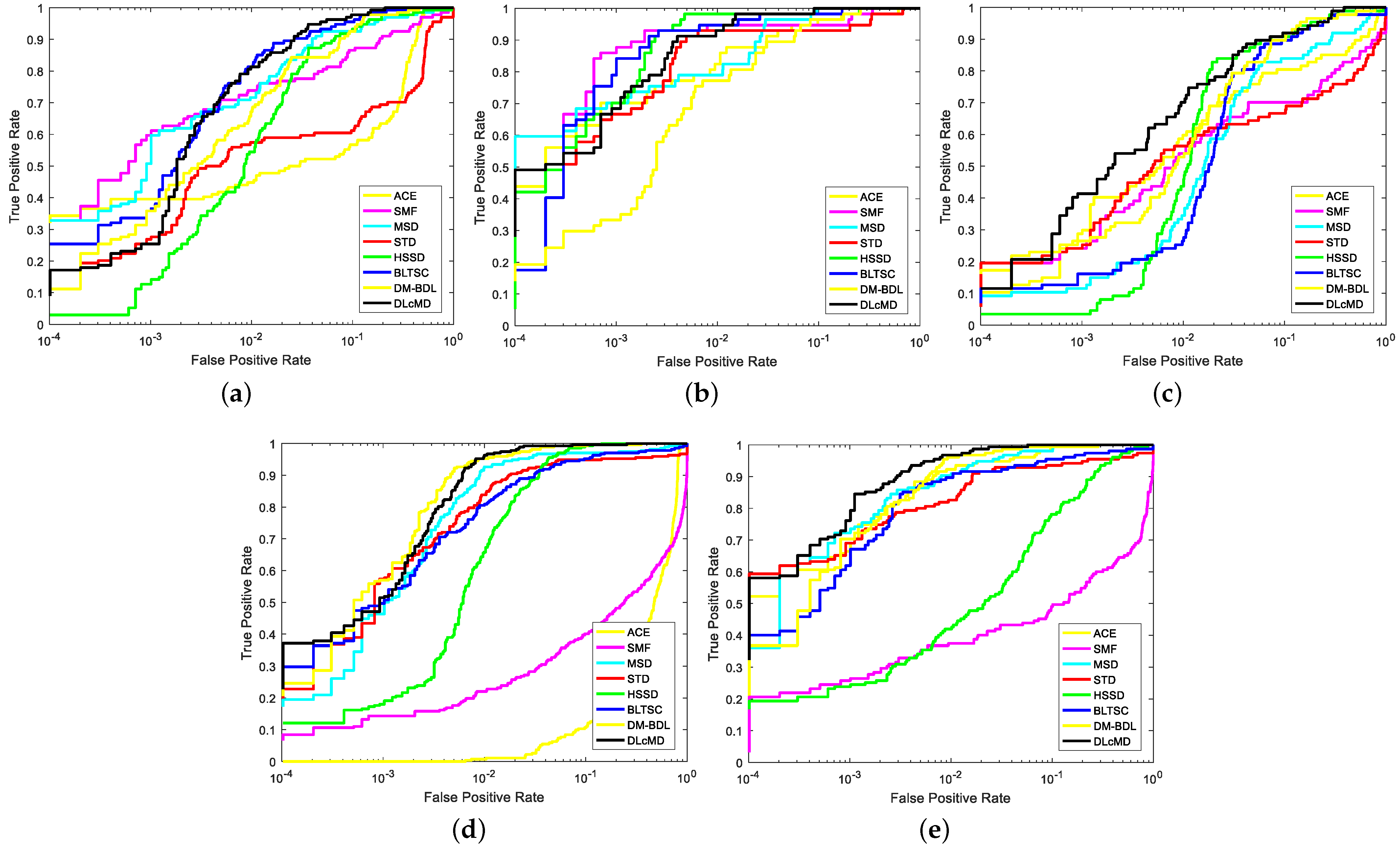 Remotesensing 14 04369 g007