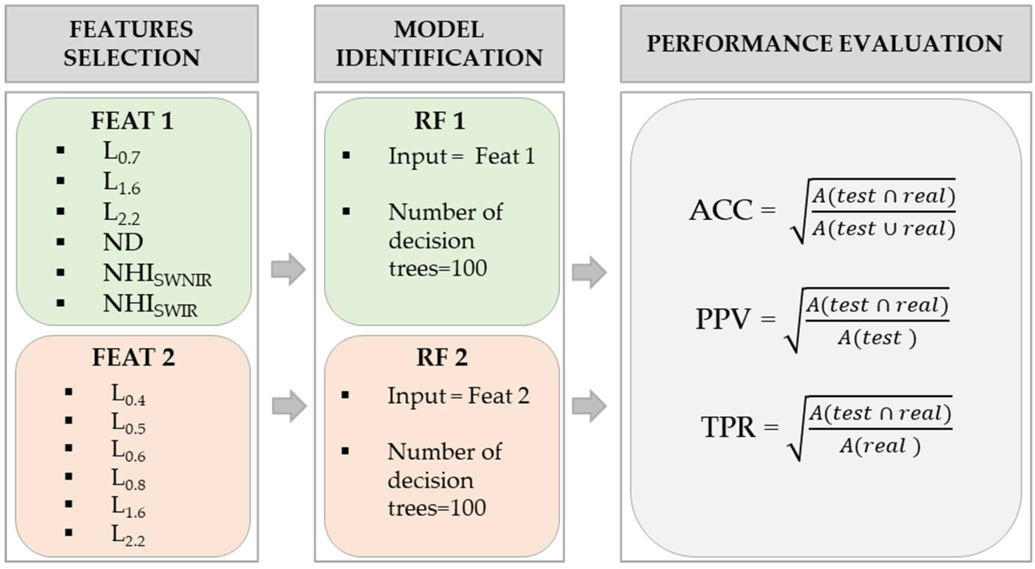 Remotesensing 14 04370 g003