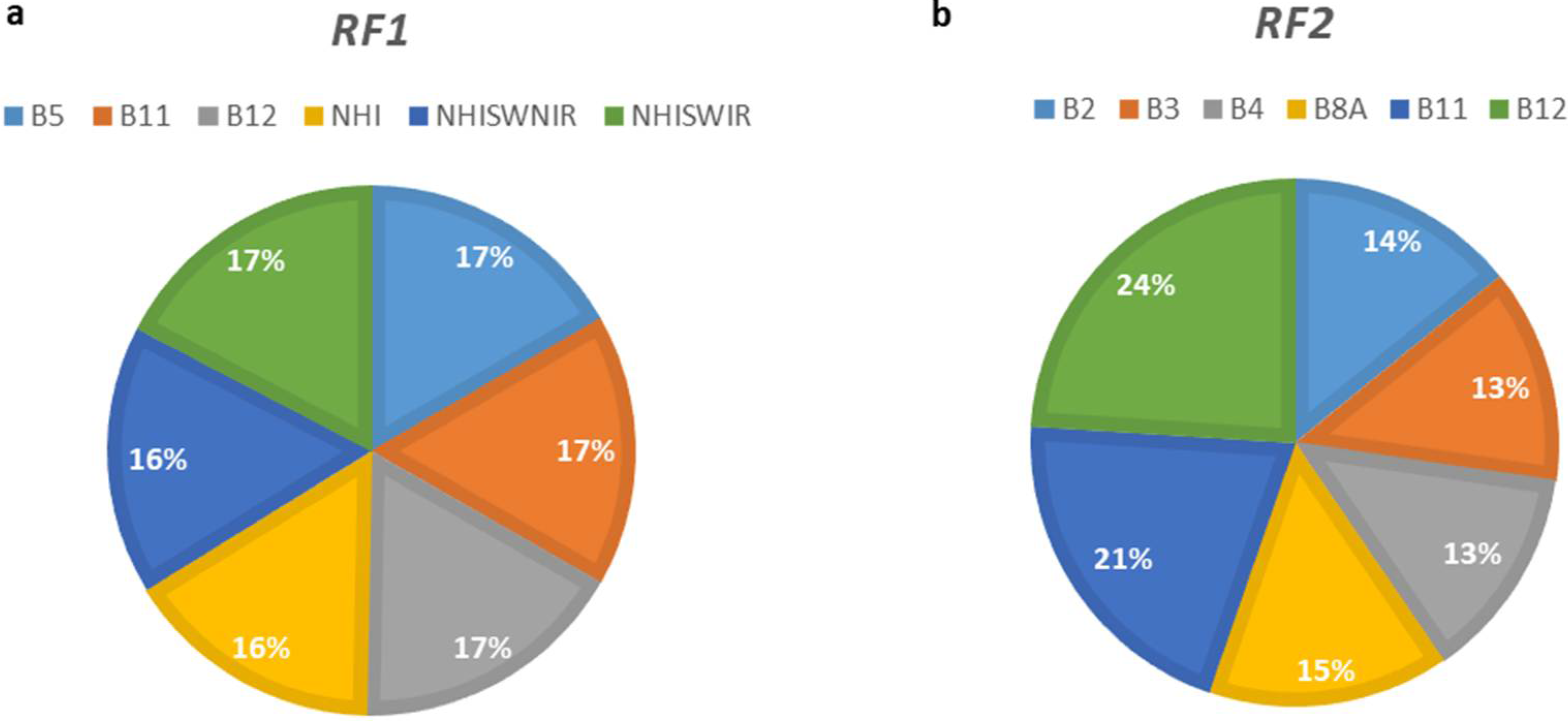 Remotesensing 14 04370 g004