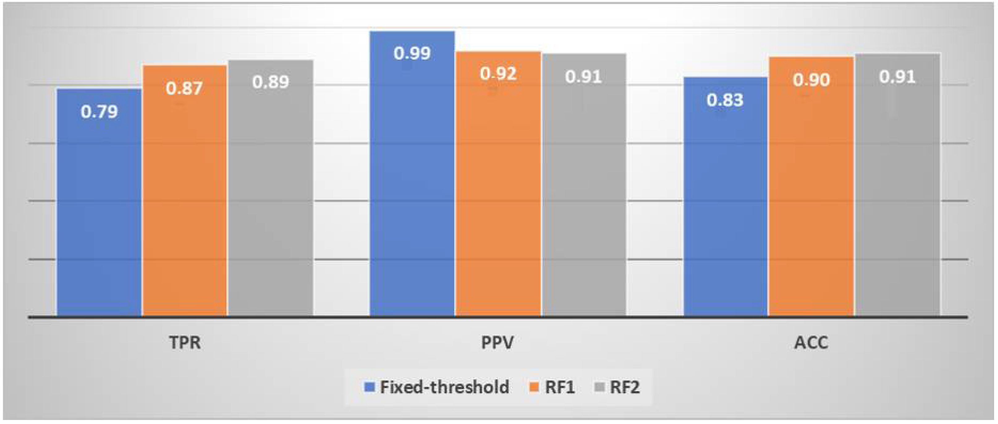 Remotesensing 14 04370 g007