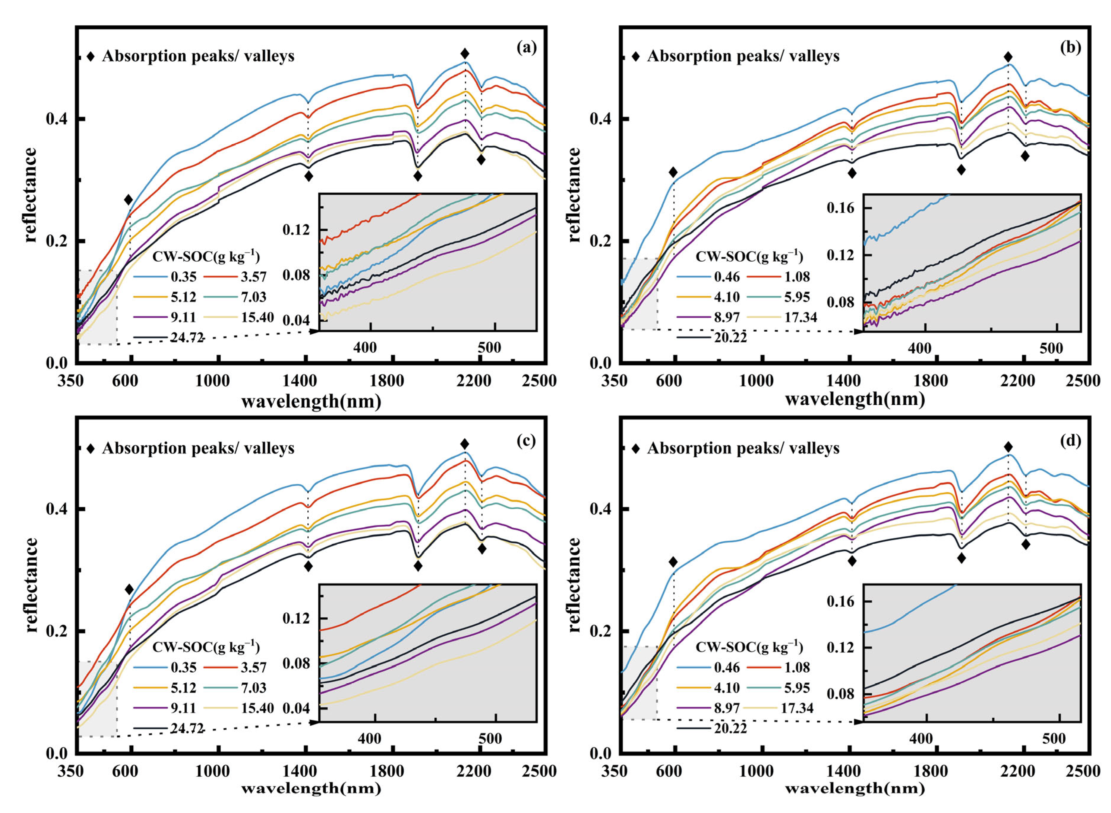 Remotesensing 14 04372 g002 550