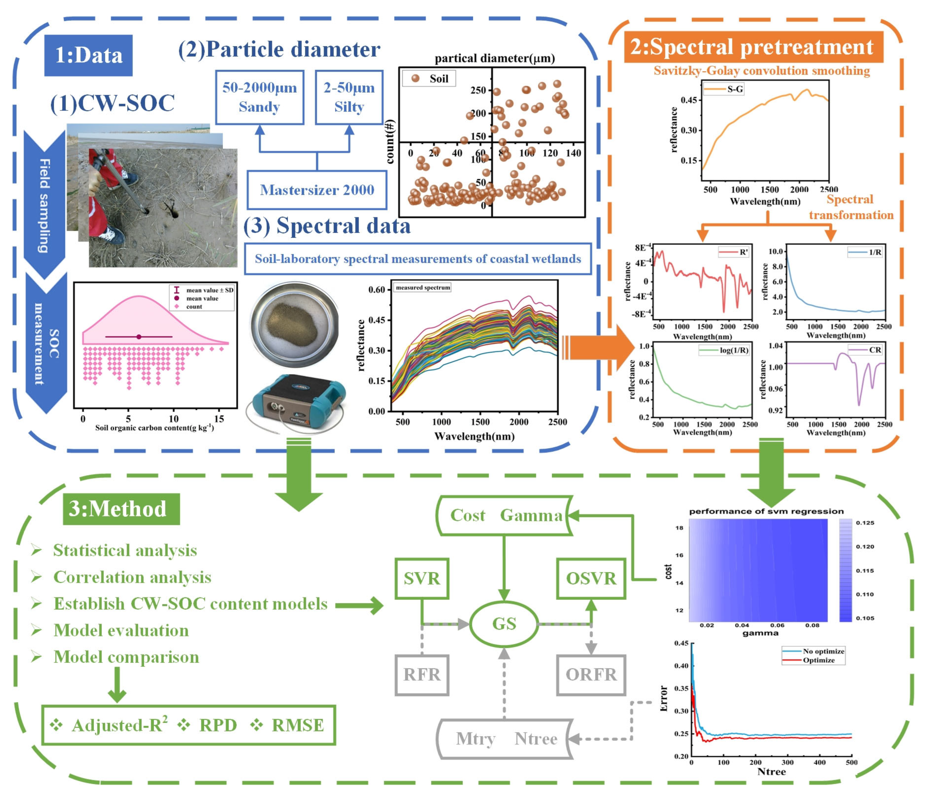 Remotesensing 14 04372 g003 550