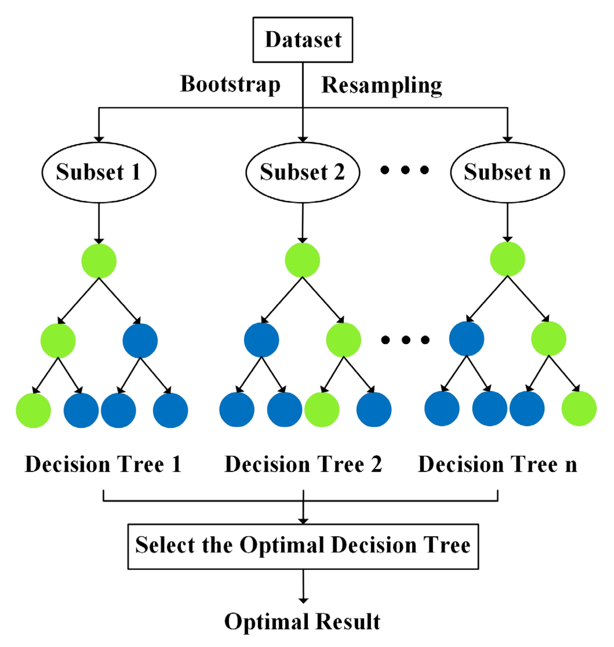 Remotesensing 14 04372 g004 550
