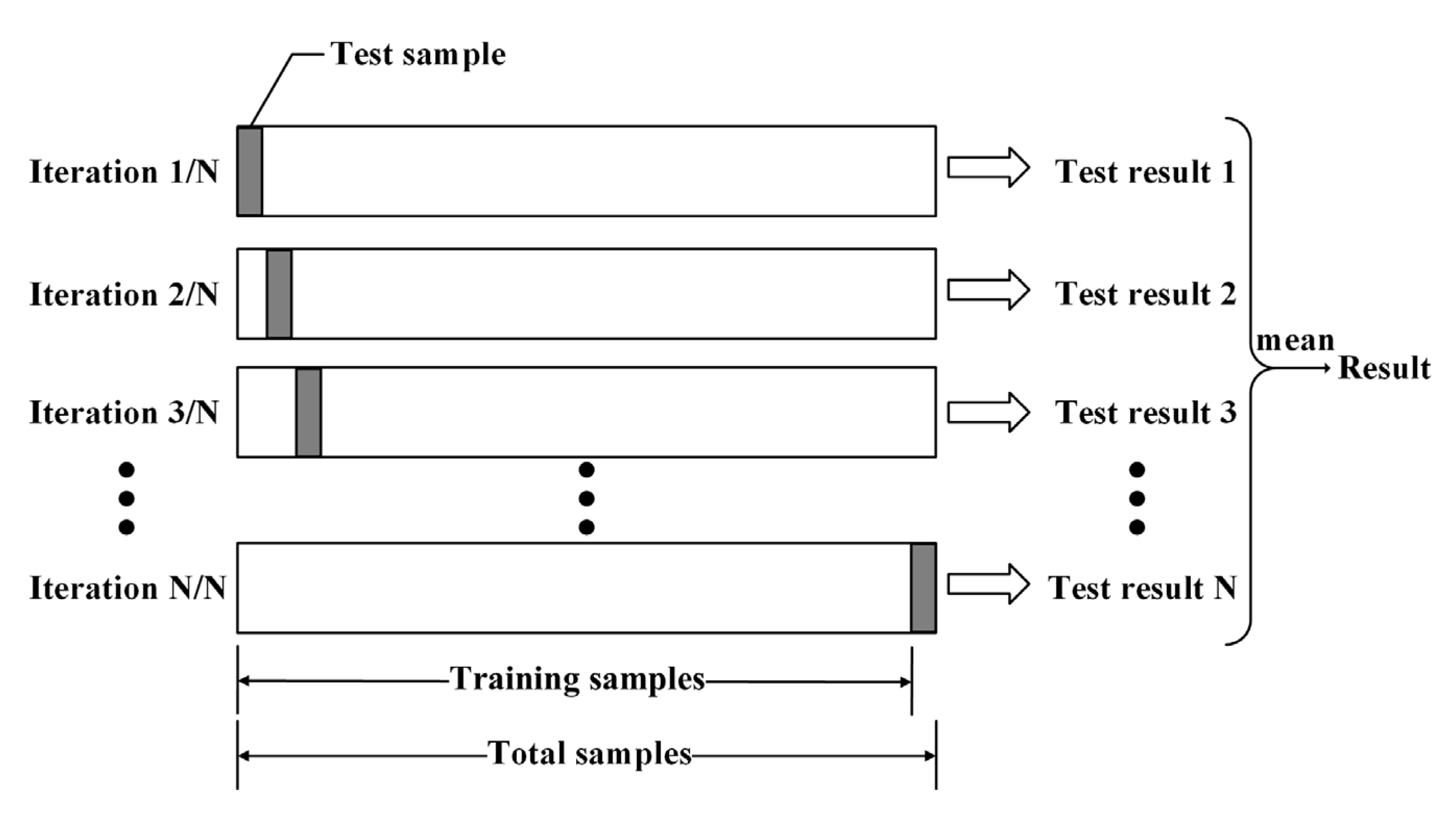 Remotesensing 14 04372 g005 550