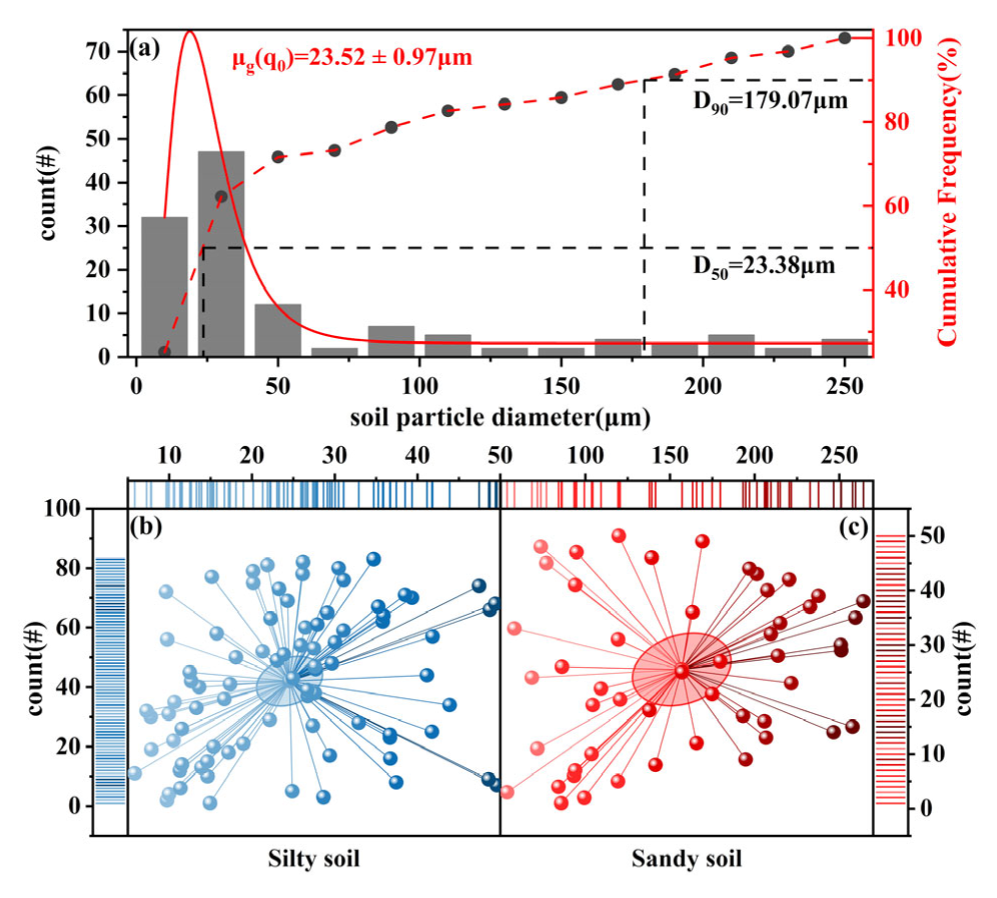 Remotesensing 14 04372 g006 550