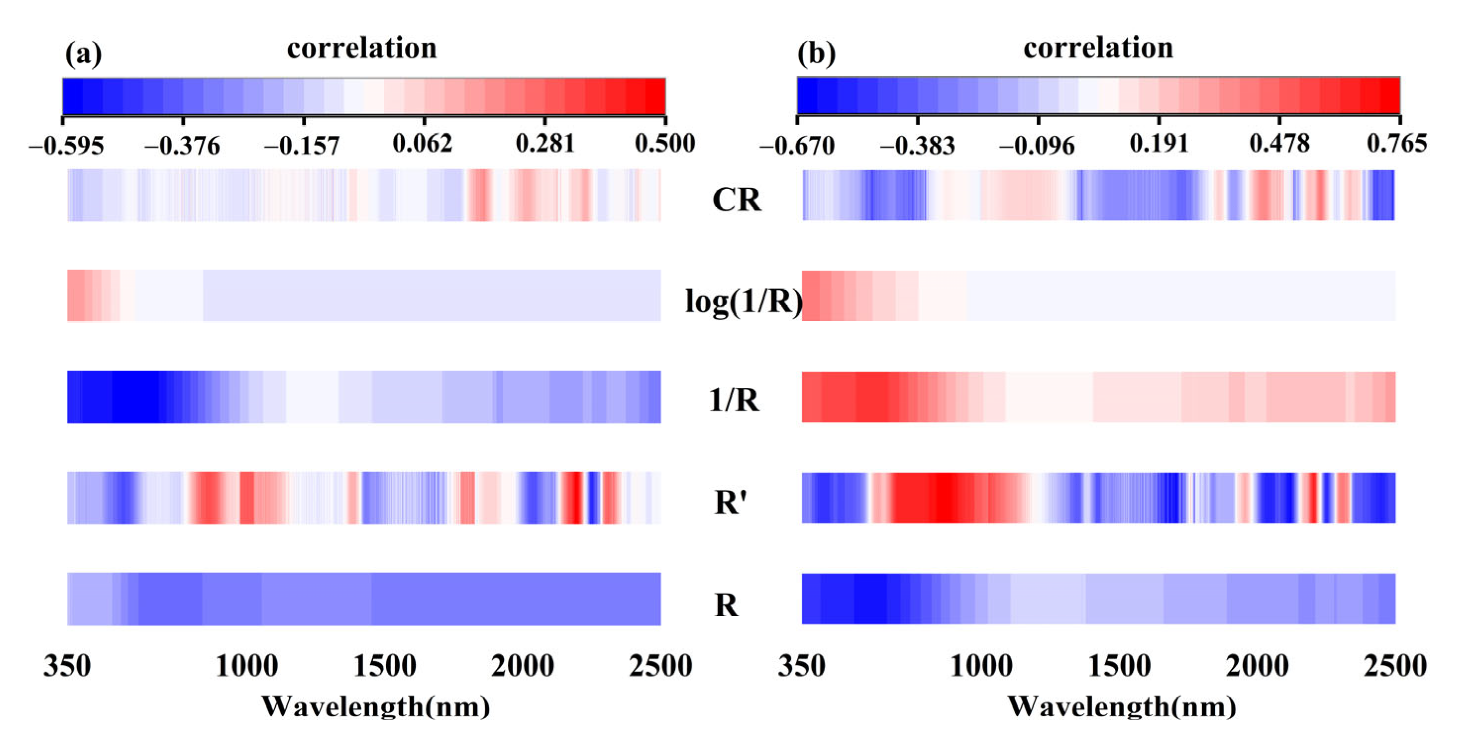 Remotesensing 14 04372 g007 550