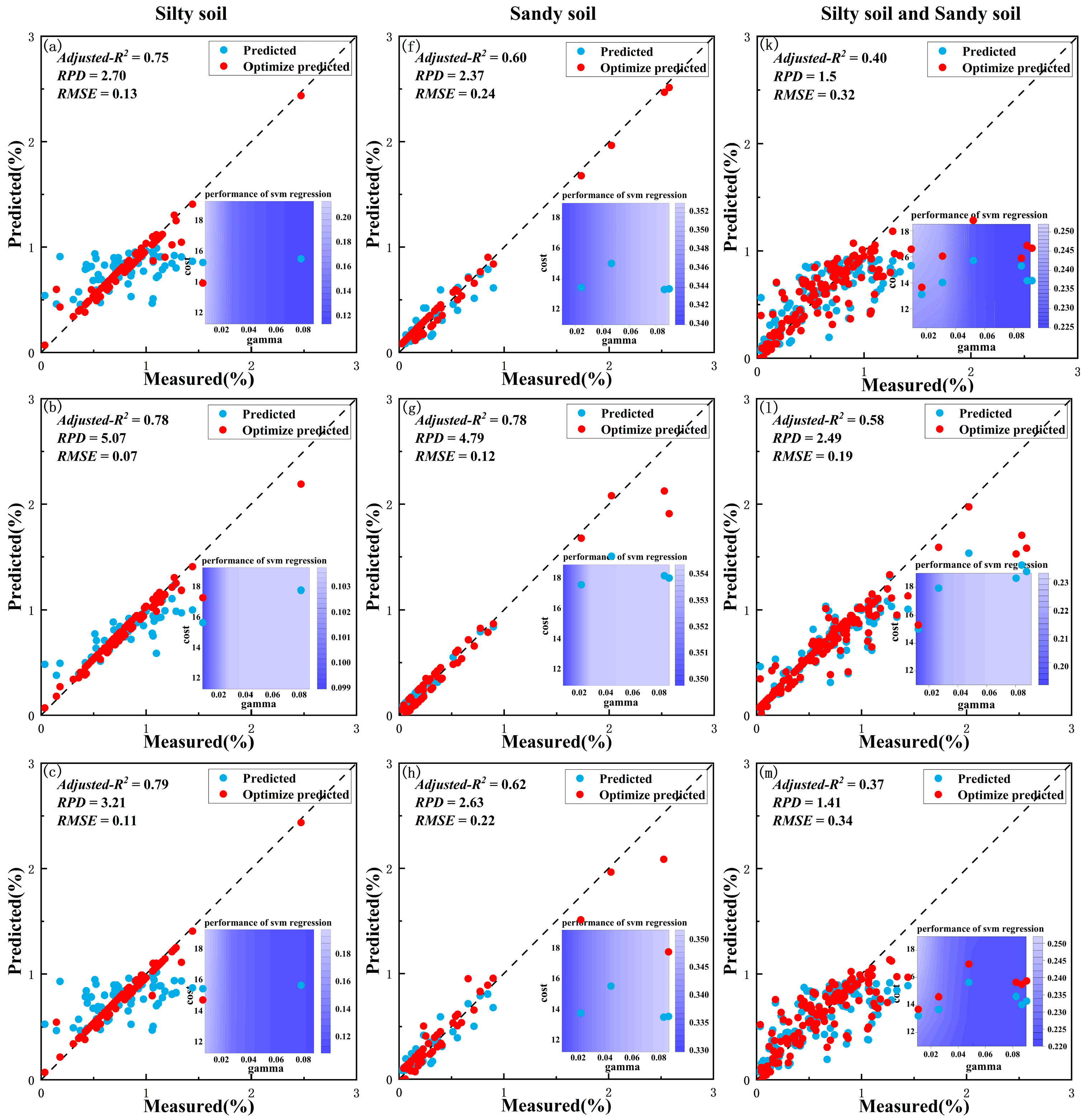Remotesensing 14 04372 g008a 550