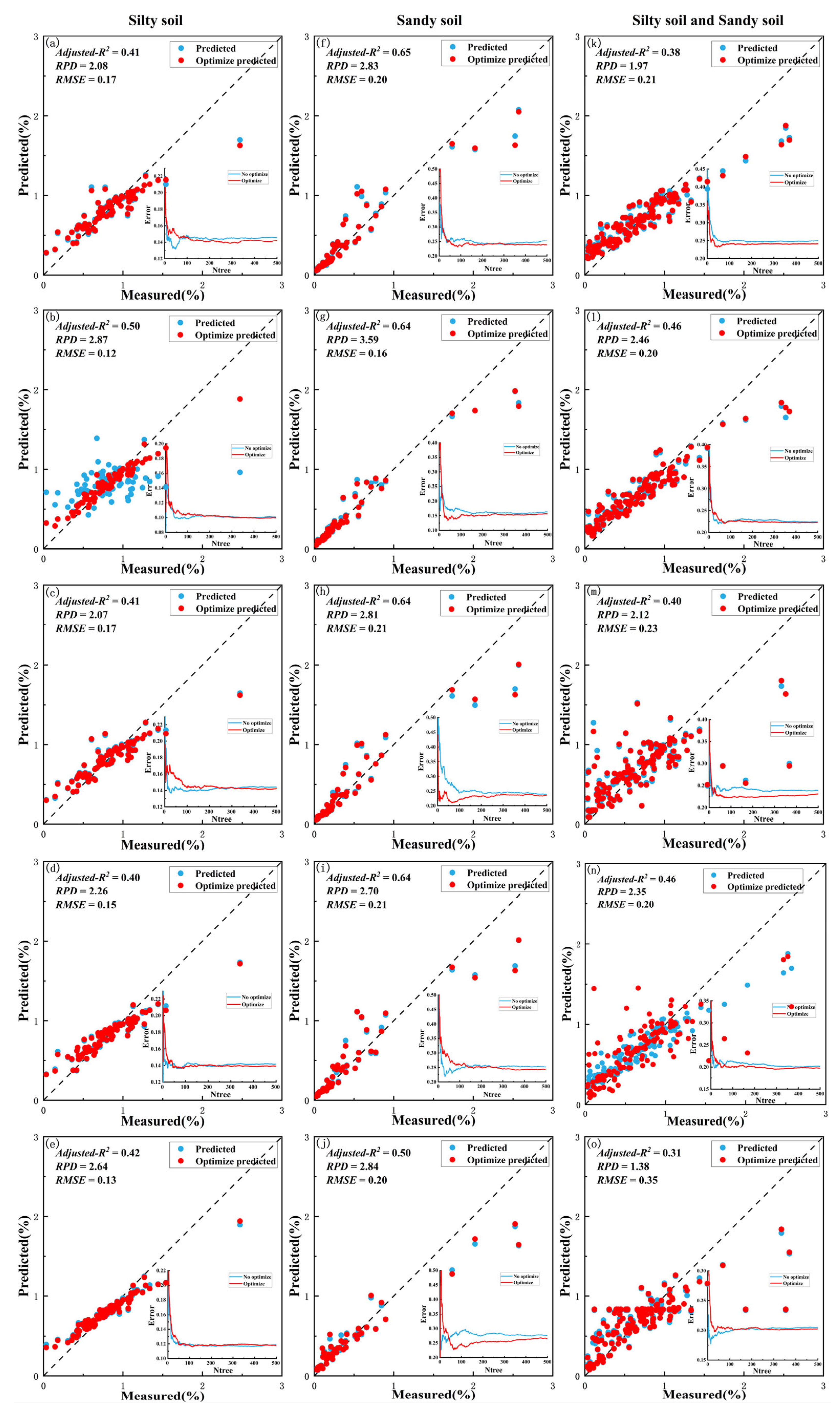 Remotesensing 14 04372 g009 550