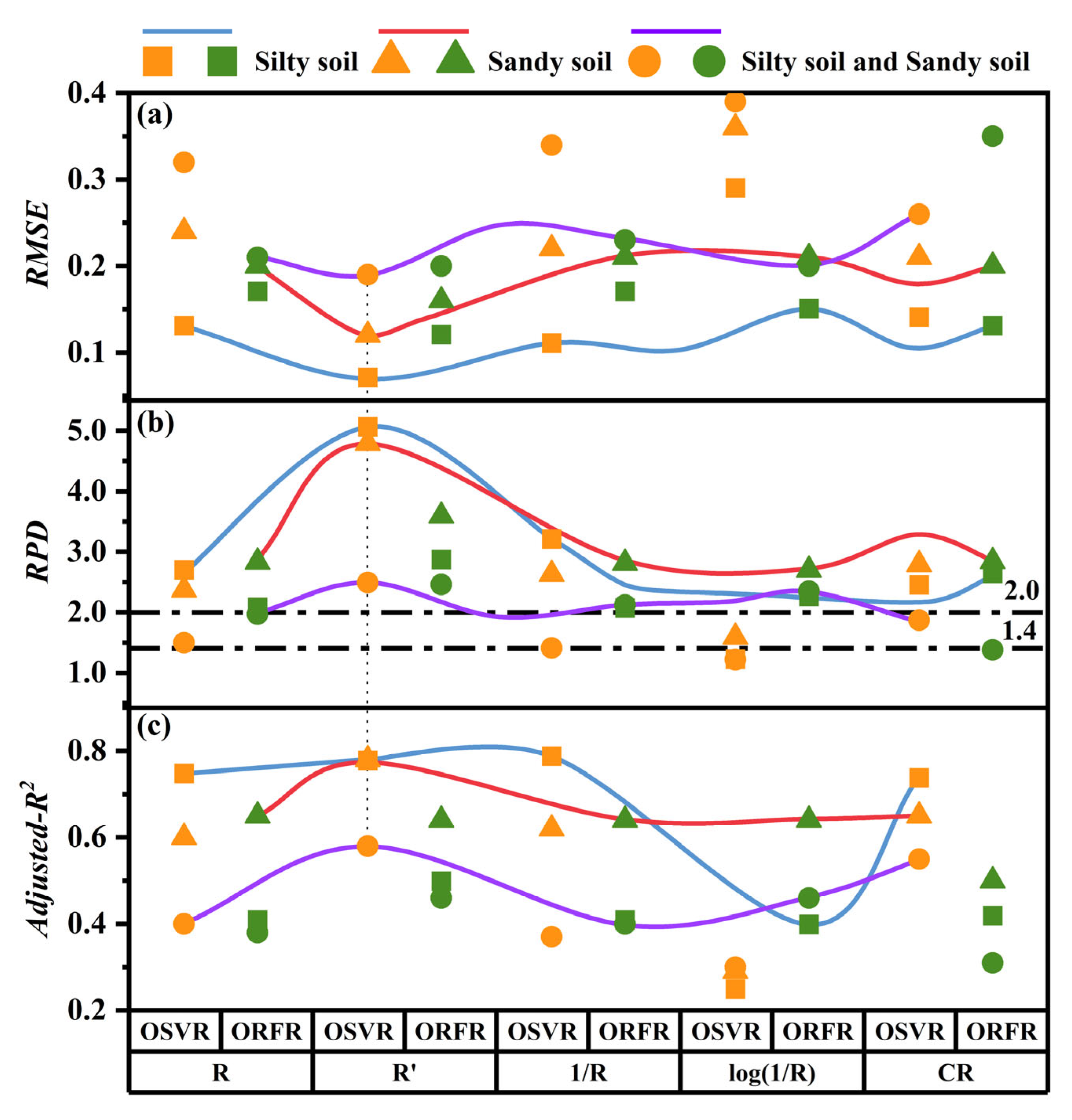 Remotesensing 14 04372 g010 550