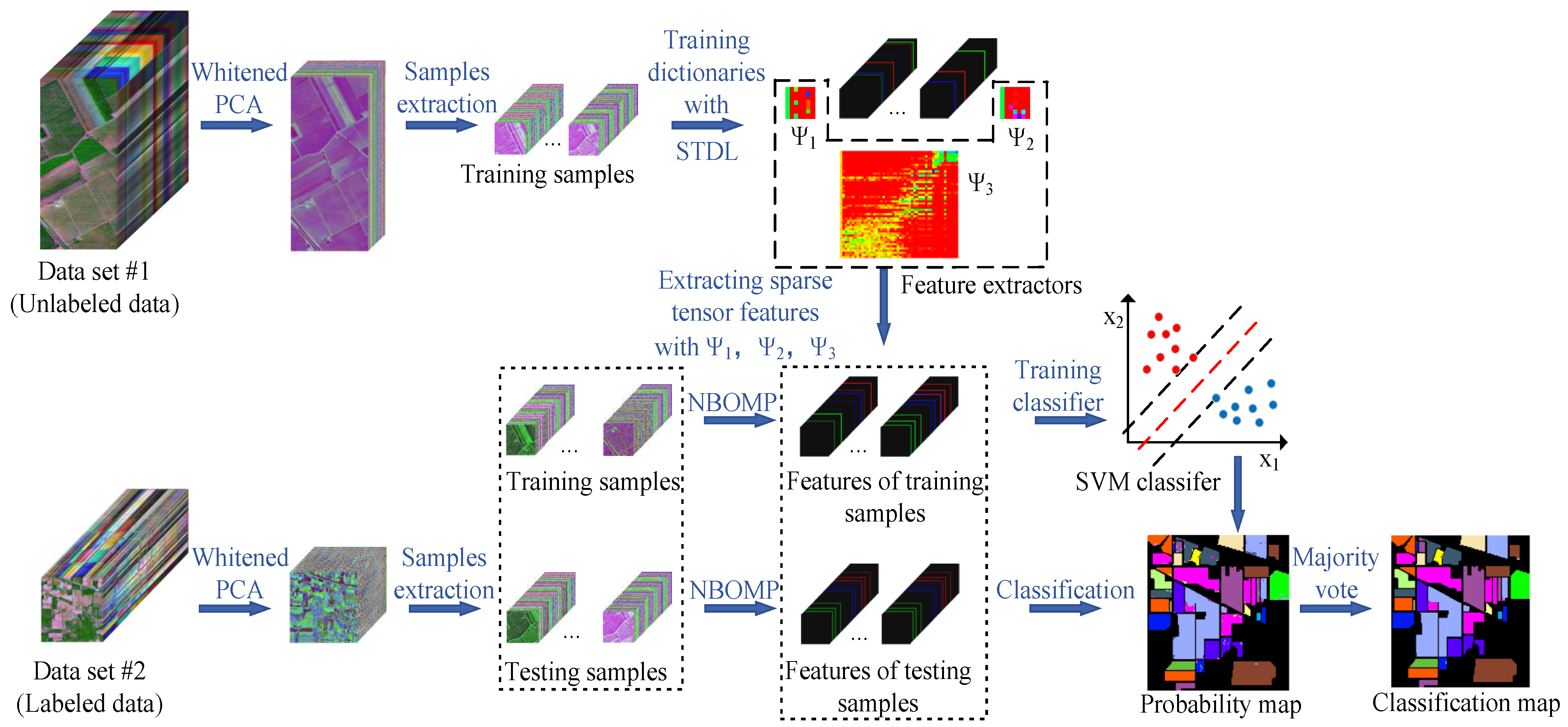 Remotesensing 14 04373 g001 550