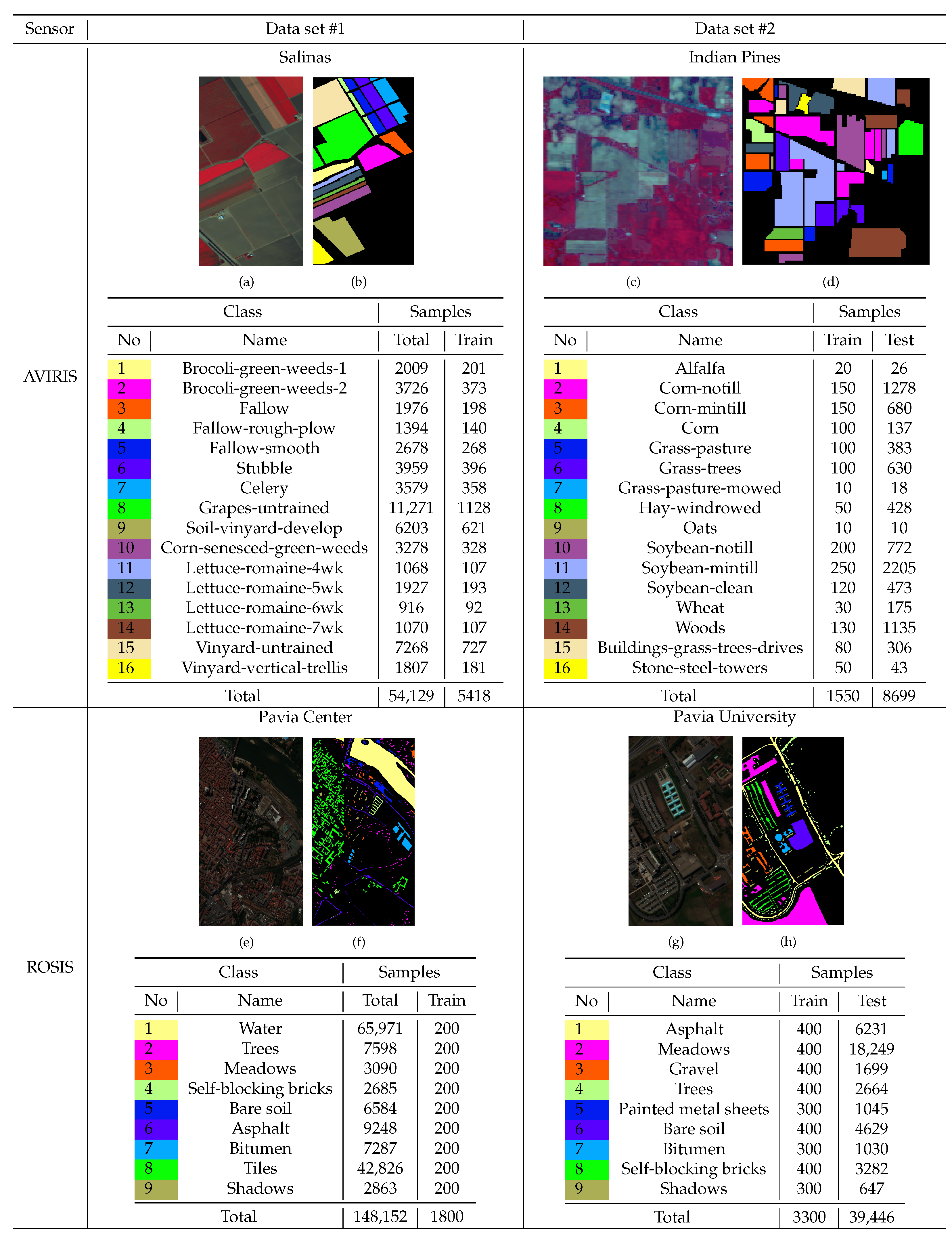 Remotesensing 14 04373 g002 550