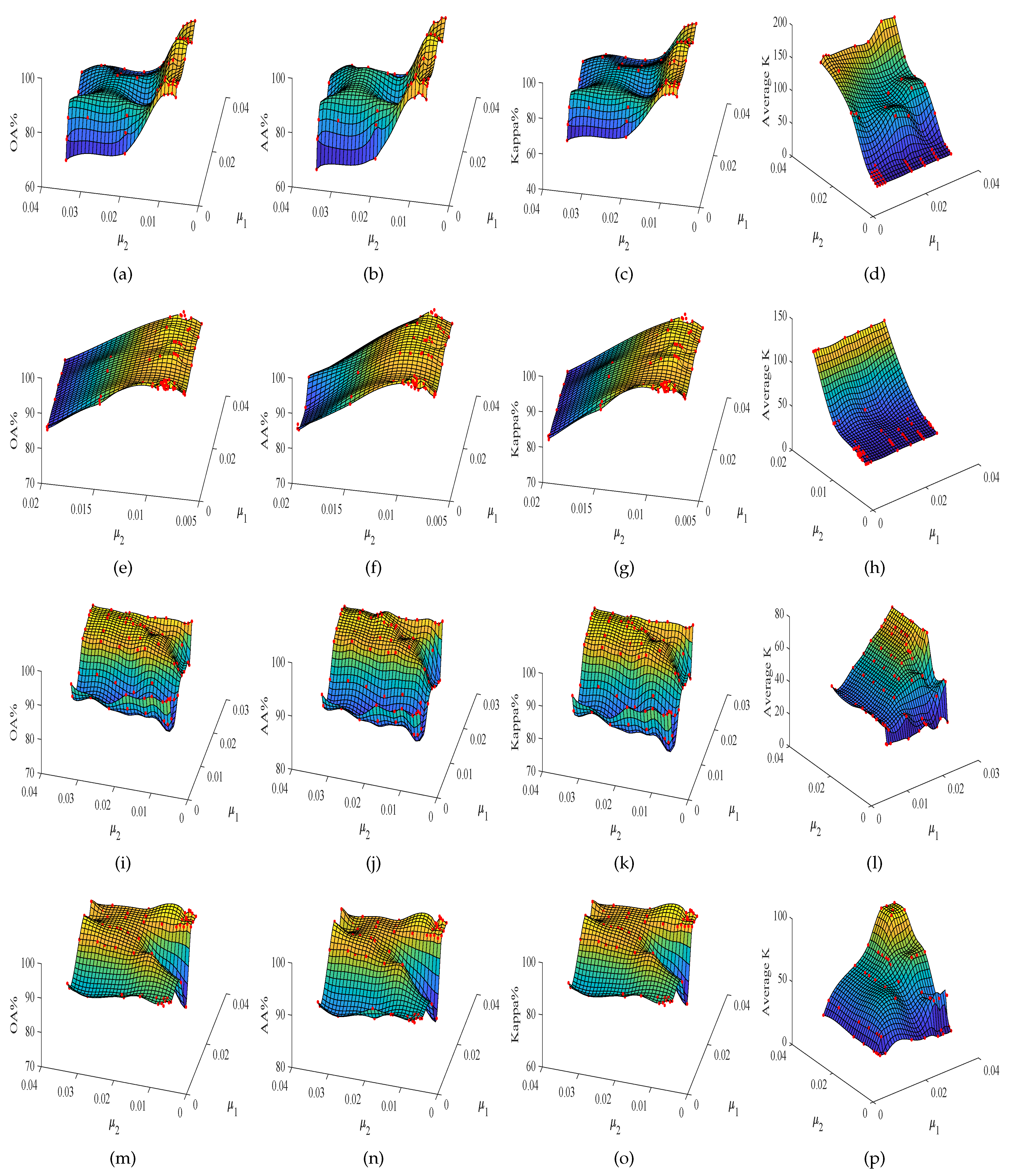 Remotesensing 14 04373 g003 550