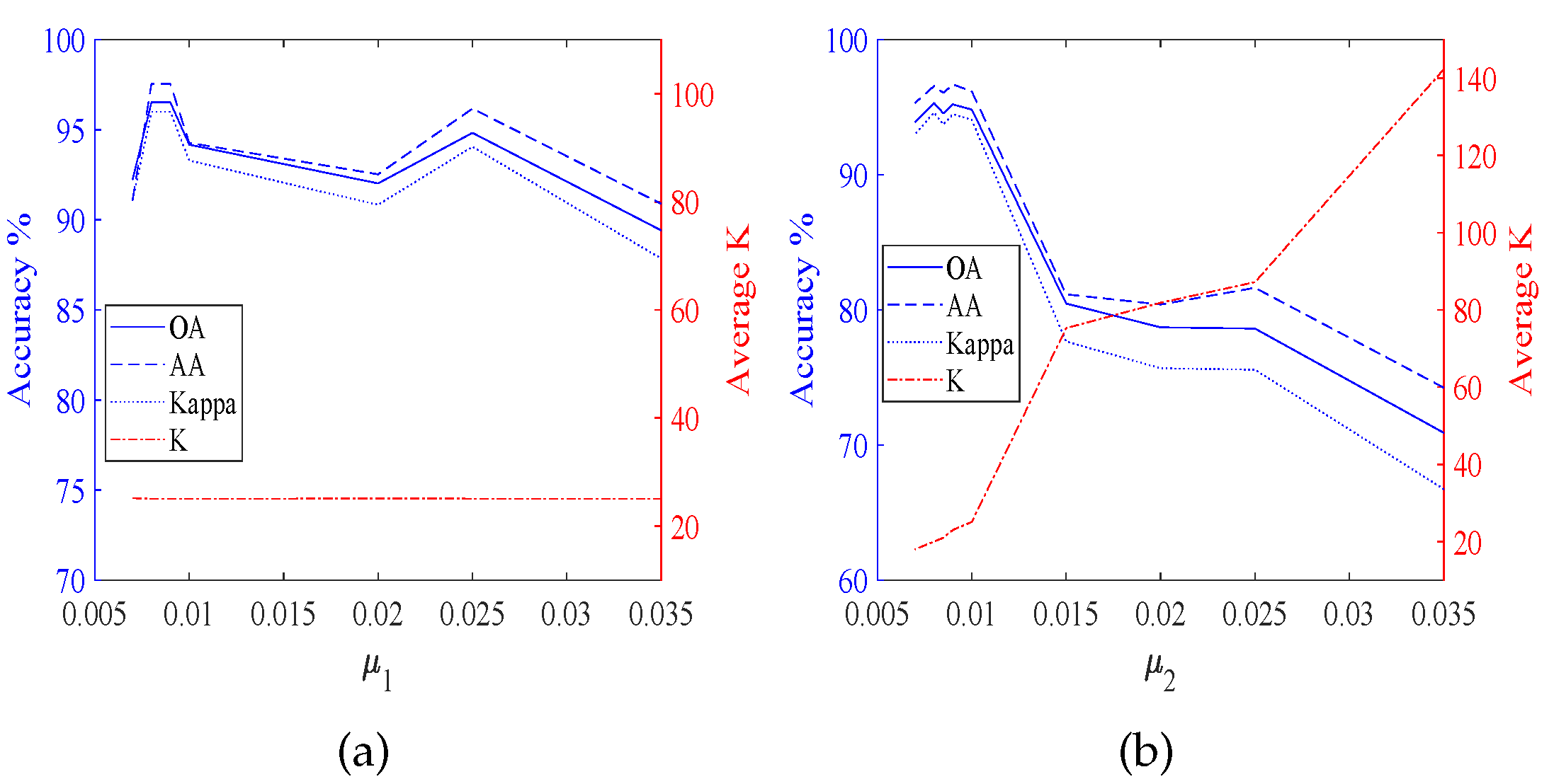Remotesensing 14 04373 g004 550