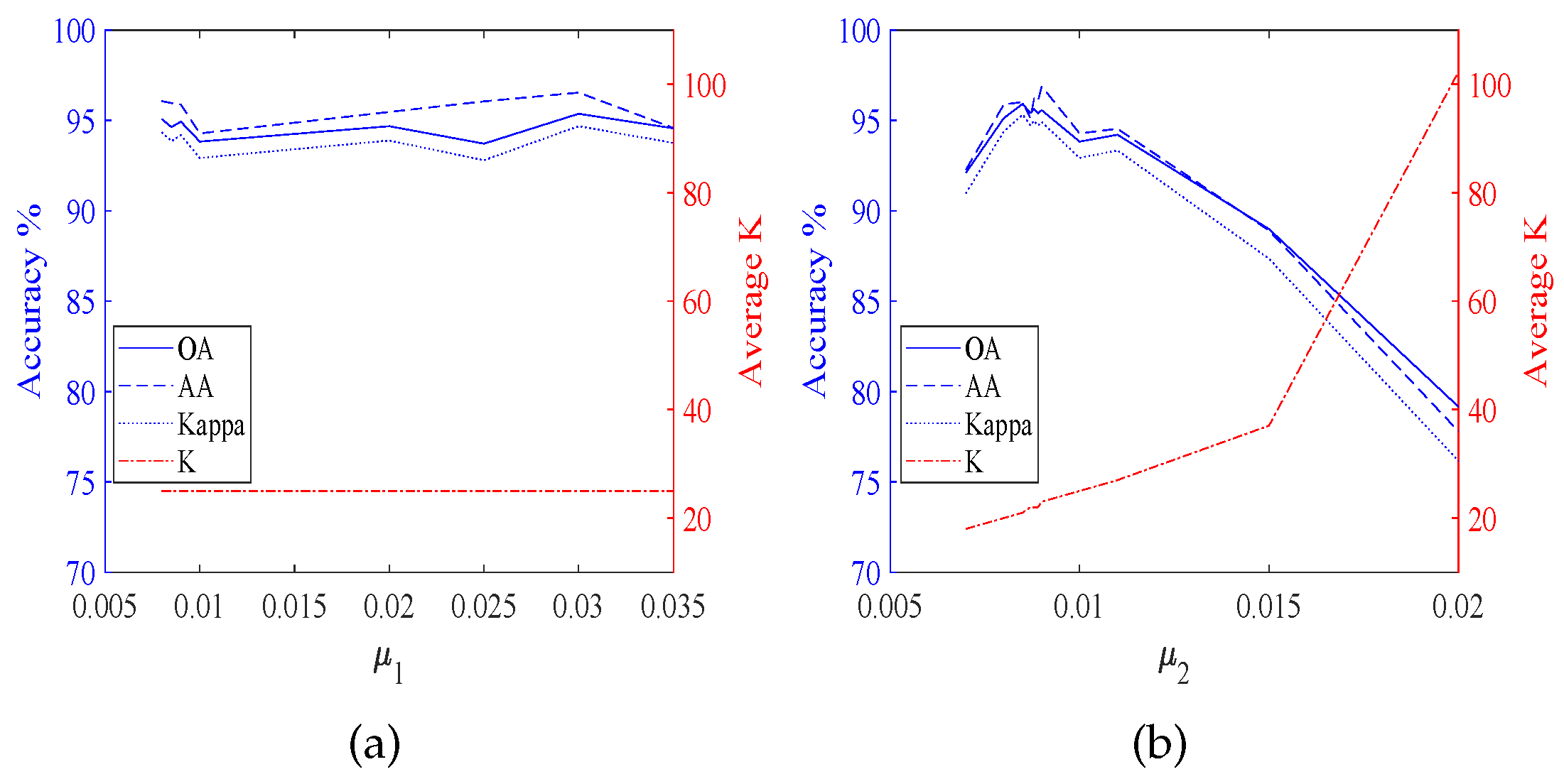 Remotesensing 14 04373 g005 550