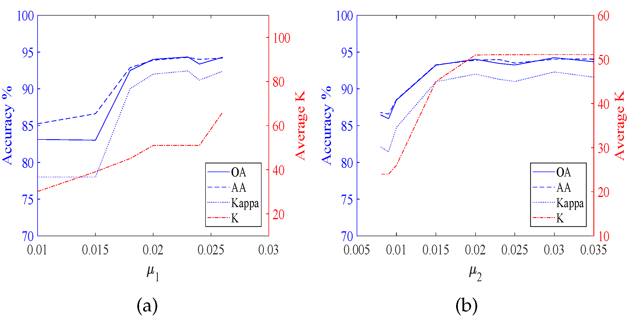 Remotesensing 14 04373 g006 550