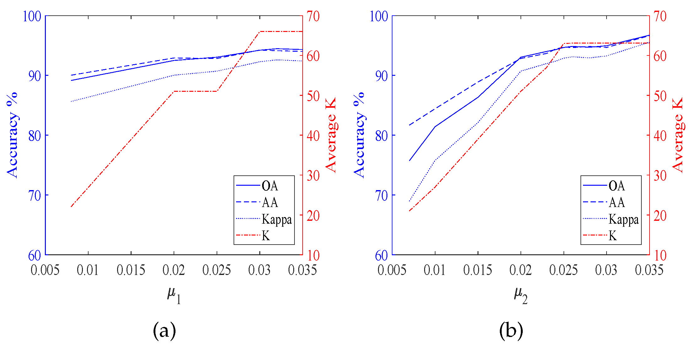 Remotesensing 14 04373 g007 550