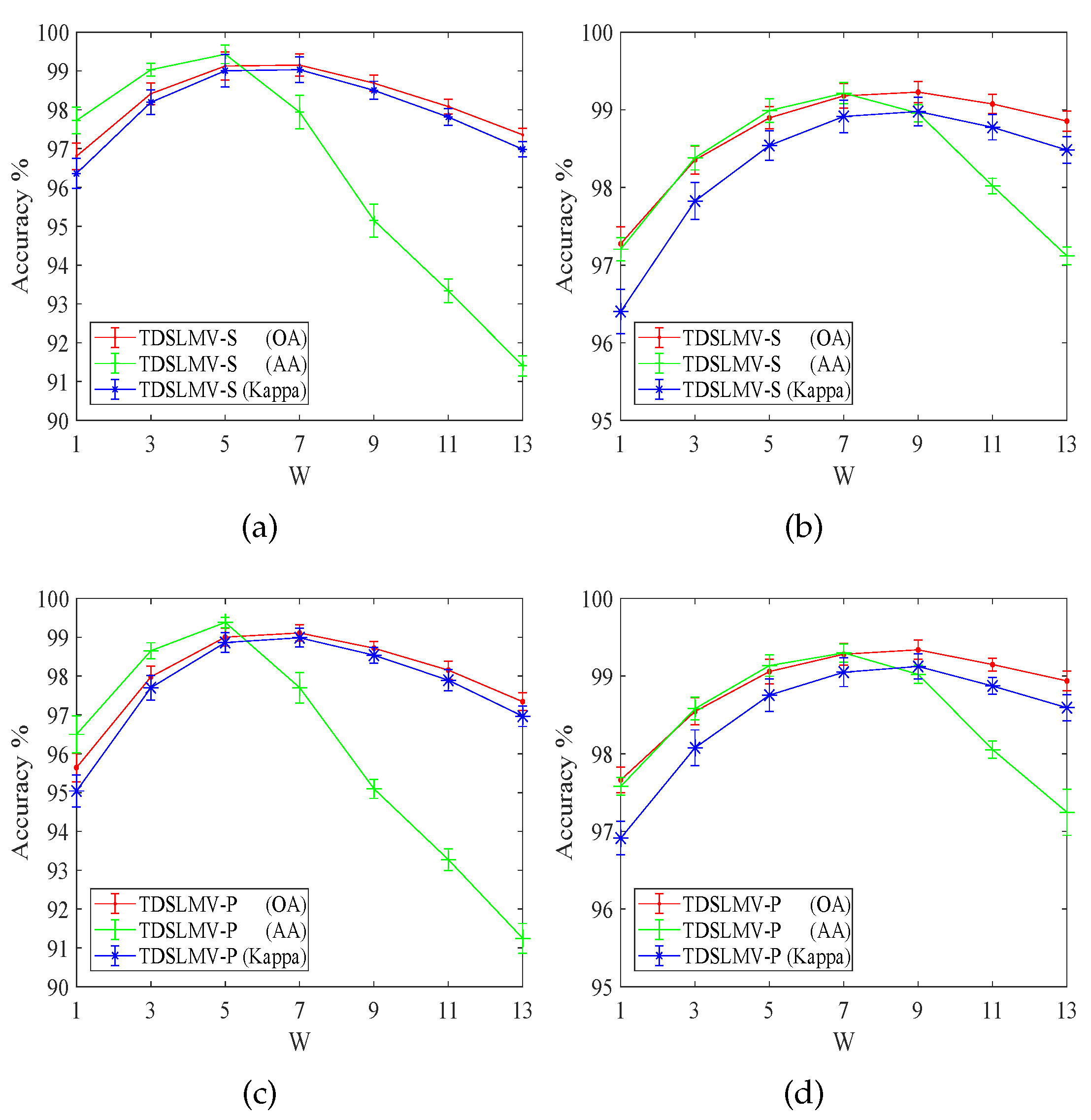 Remotesensing 14 04373 g008 550