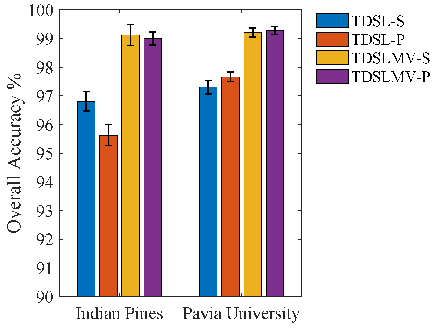 Remotesensing 14 04373 g011 550