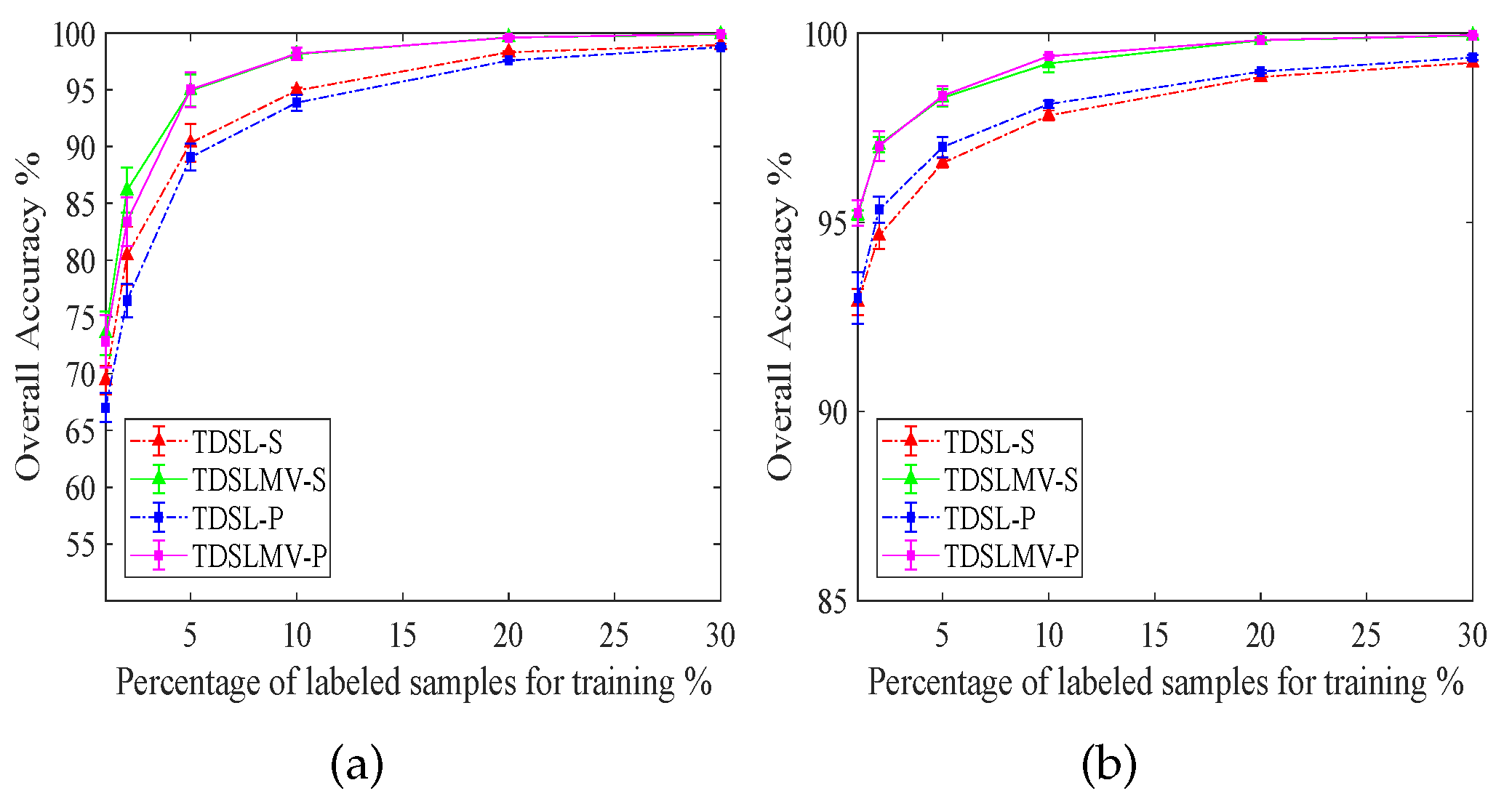 Remotesensing 14 04373 g012 550