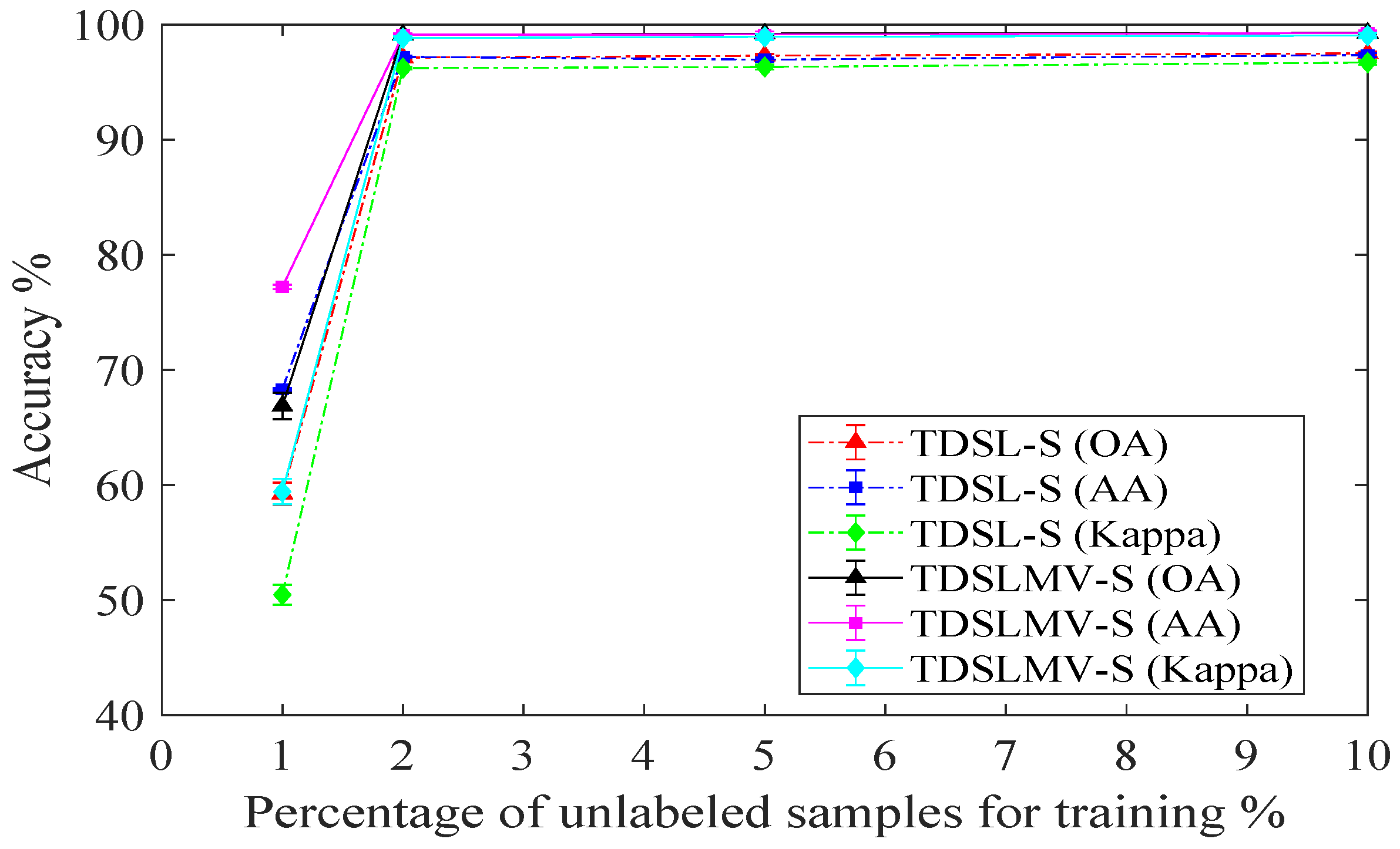 Remotesensing 14 04373 g013 550