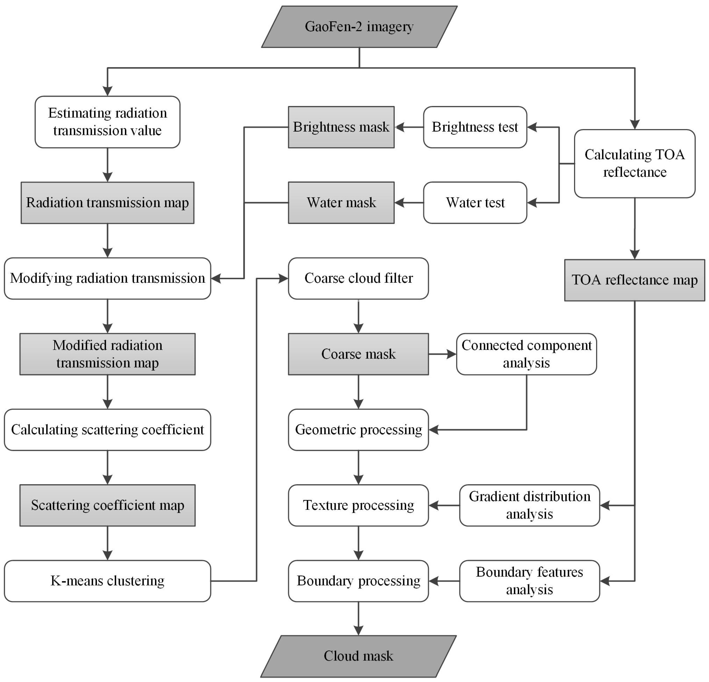 Remotesensing 14 04374 g001