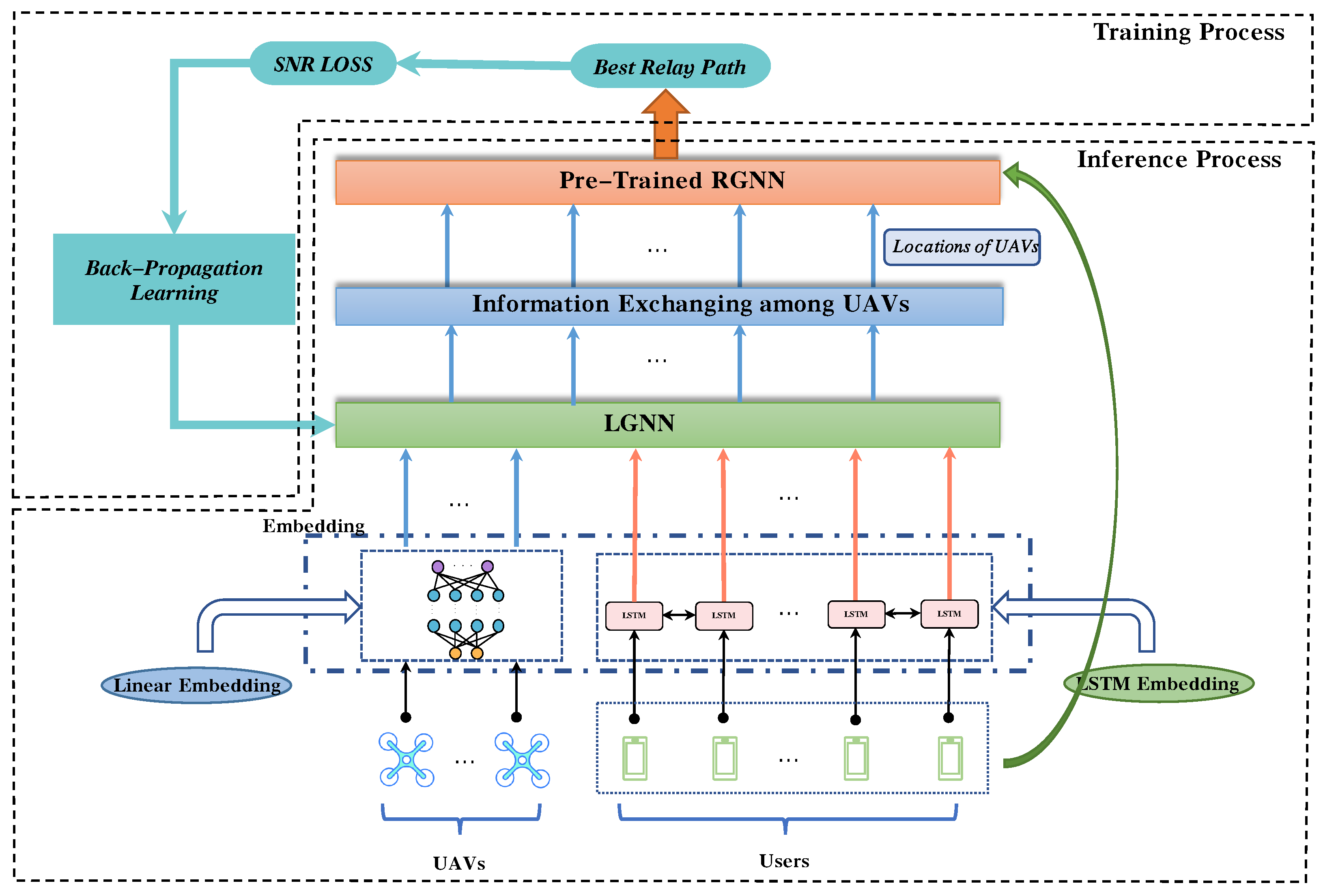 Remotesensing 14 04377 g002